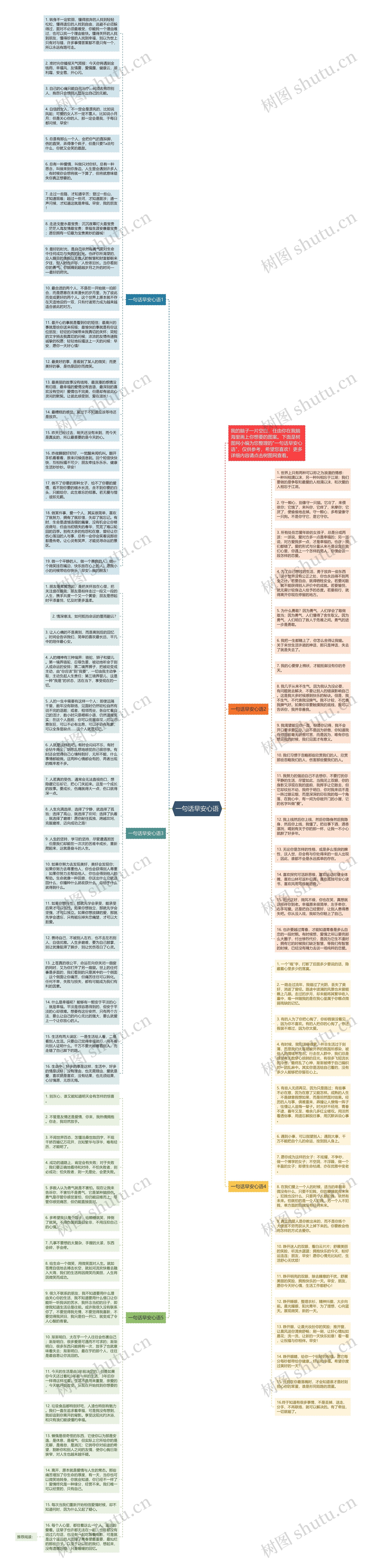 一句话早安心语思维导图