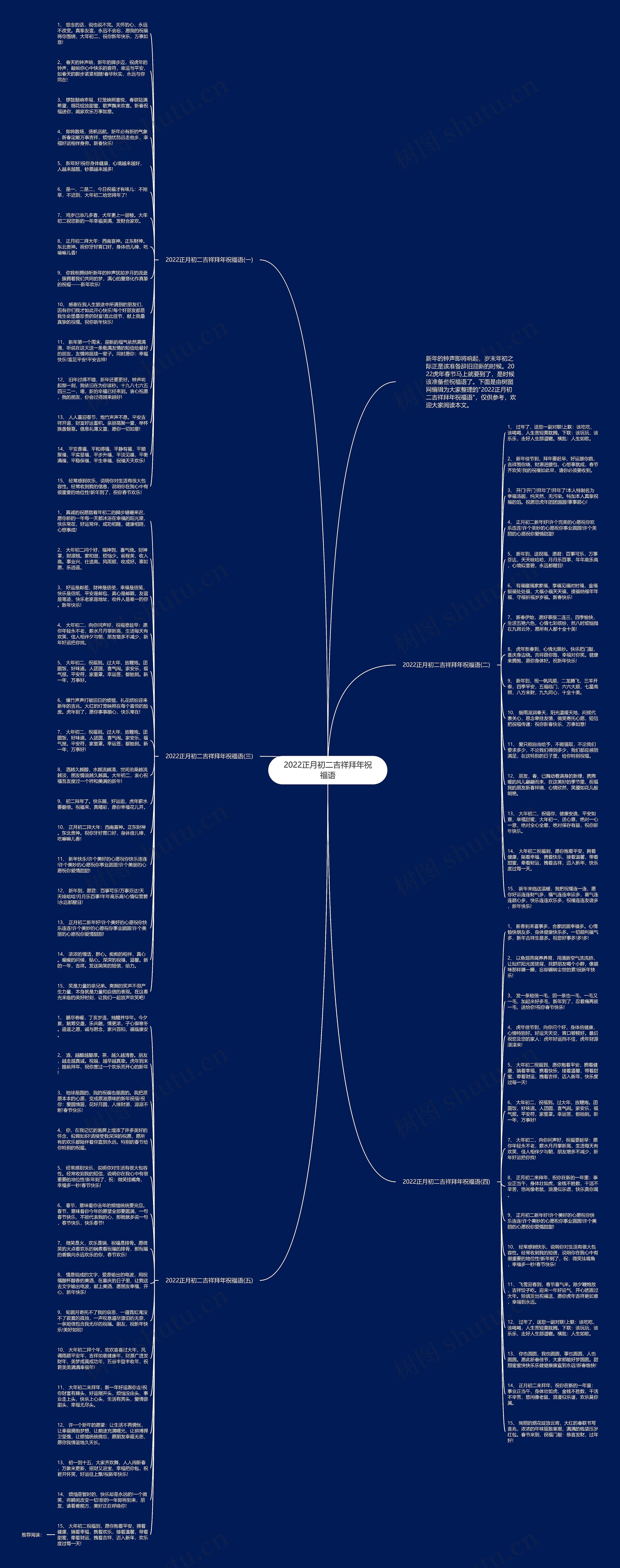 2022正月初二吉祥拜年祝福语思维导图