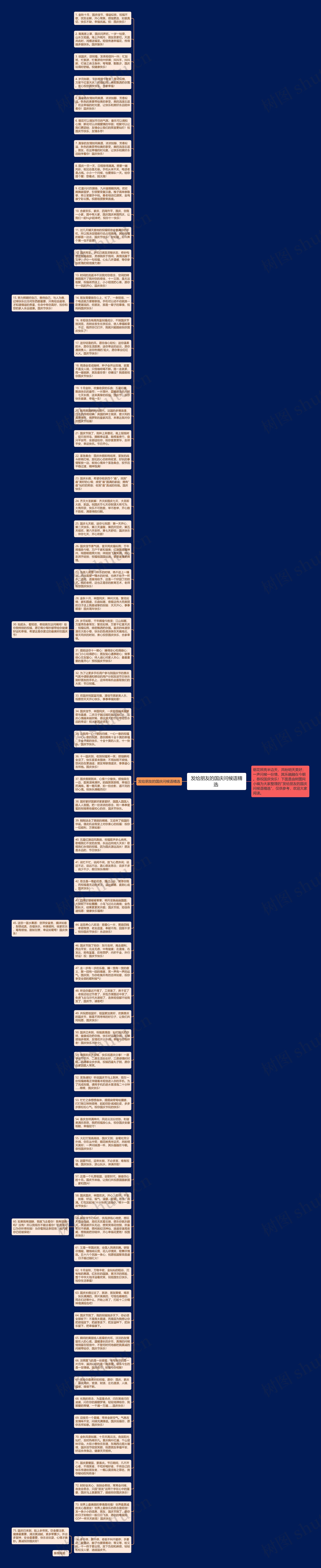 发给朋友的国庆问候语精选 思维导图高清图 发给朋友的国庆问候语精选 思维导图