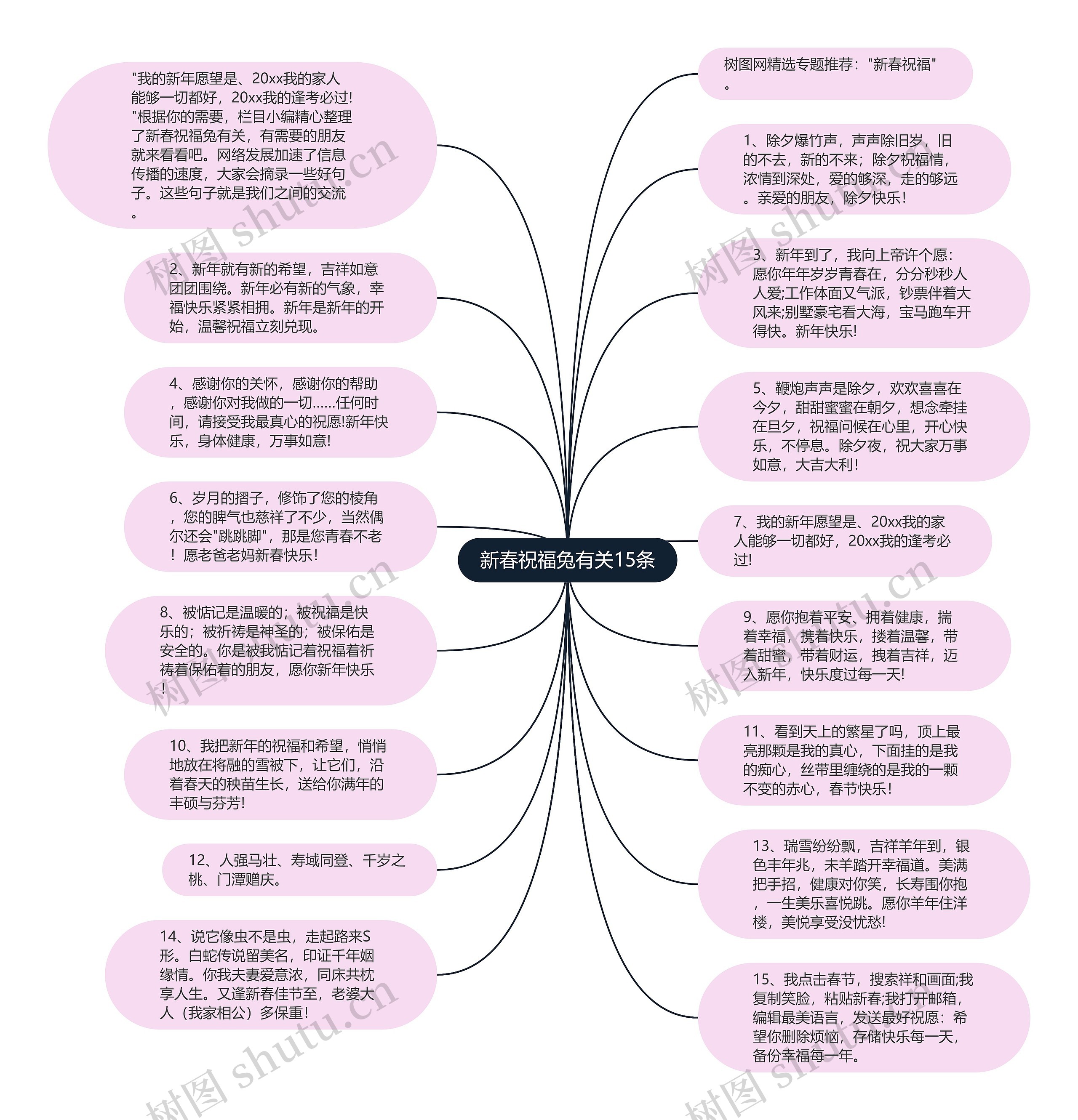新春祝福兔有关15条思维导图