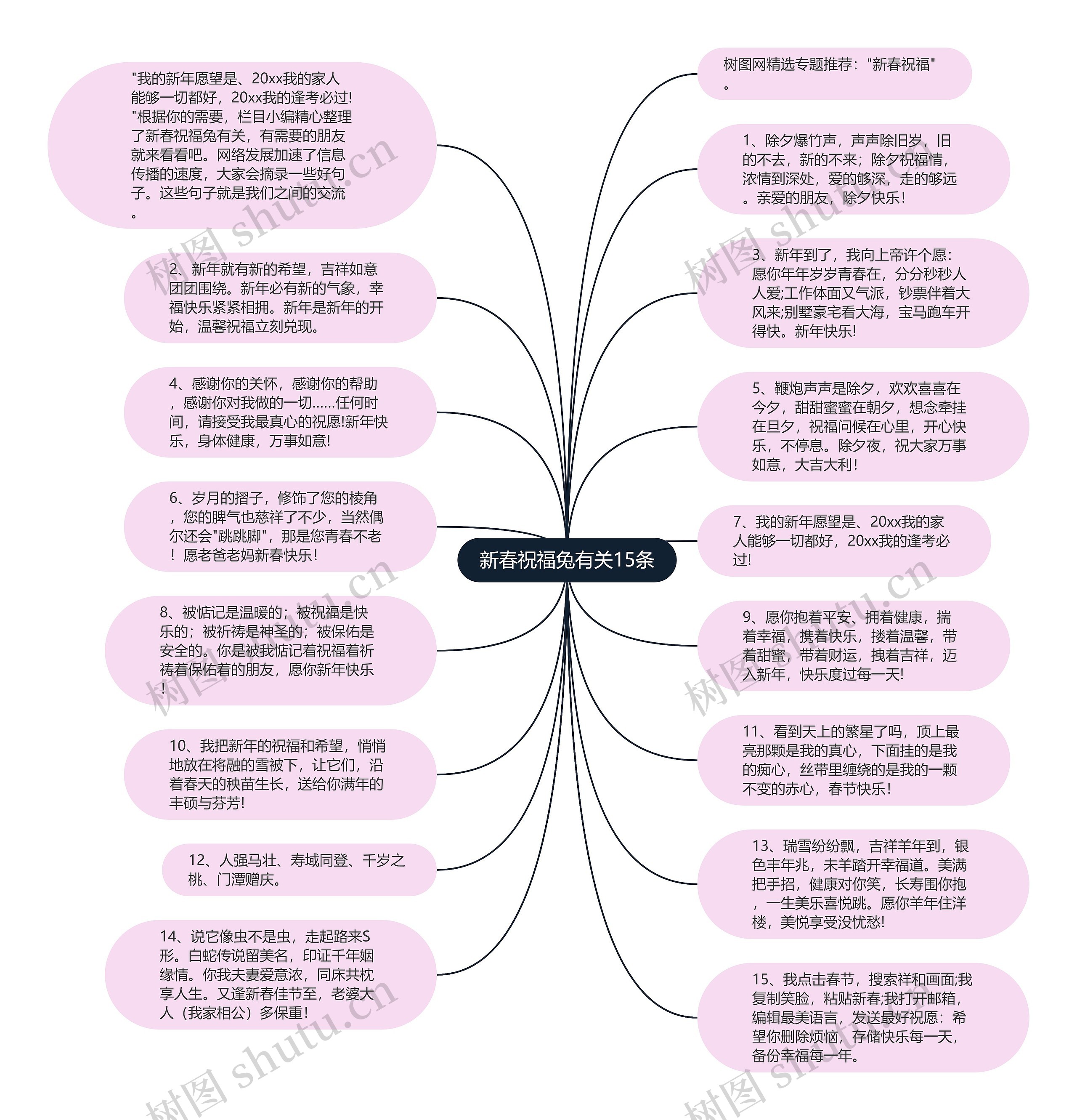新春祝福兔有关15条思维导图高清图 新春祝福兔有关15条思维导图