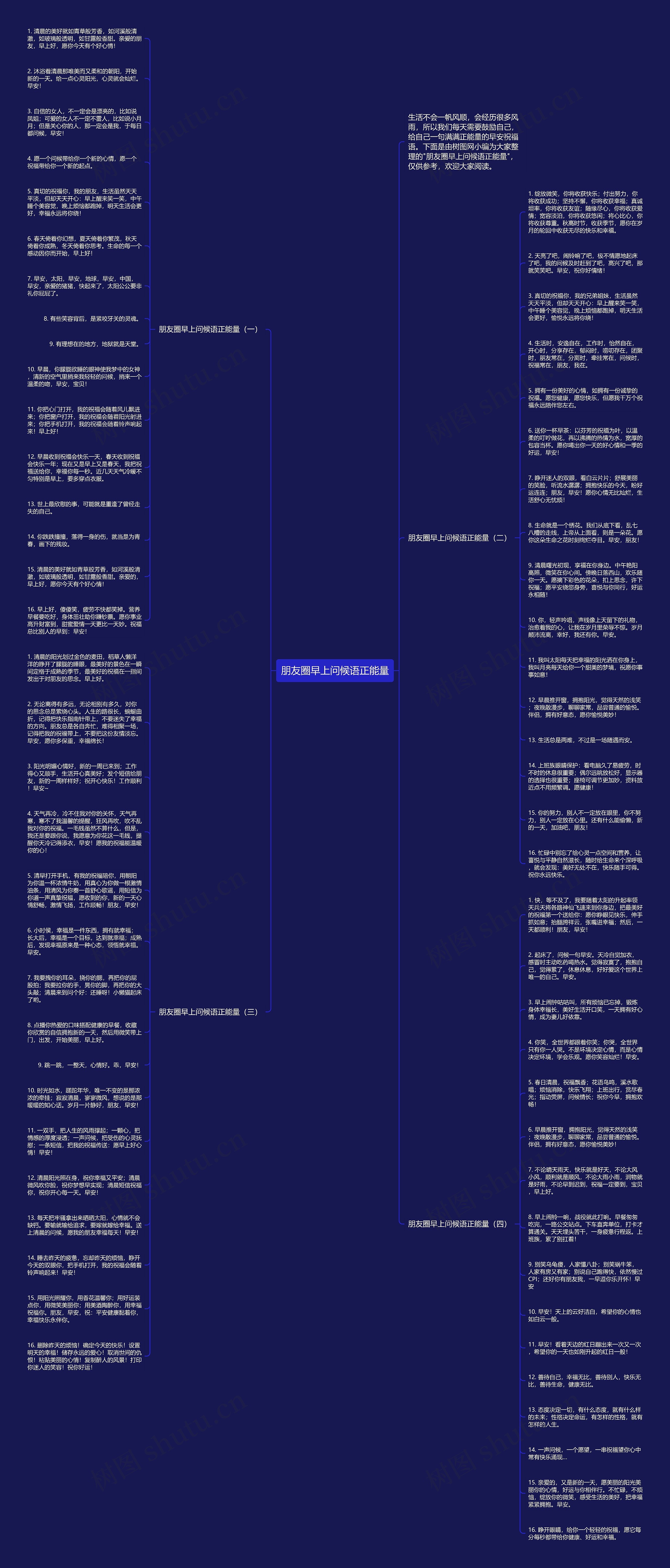 朋友圈早上问候语正能量思维导图高清图 朋友圈早上问候语正能量思维导图