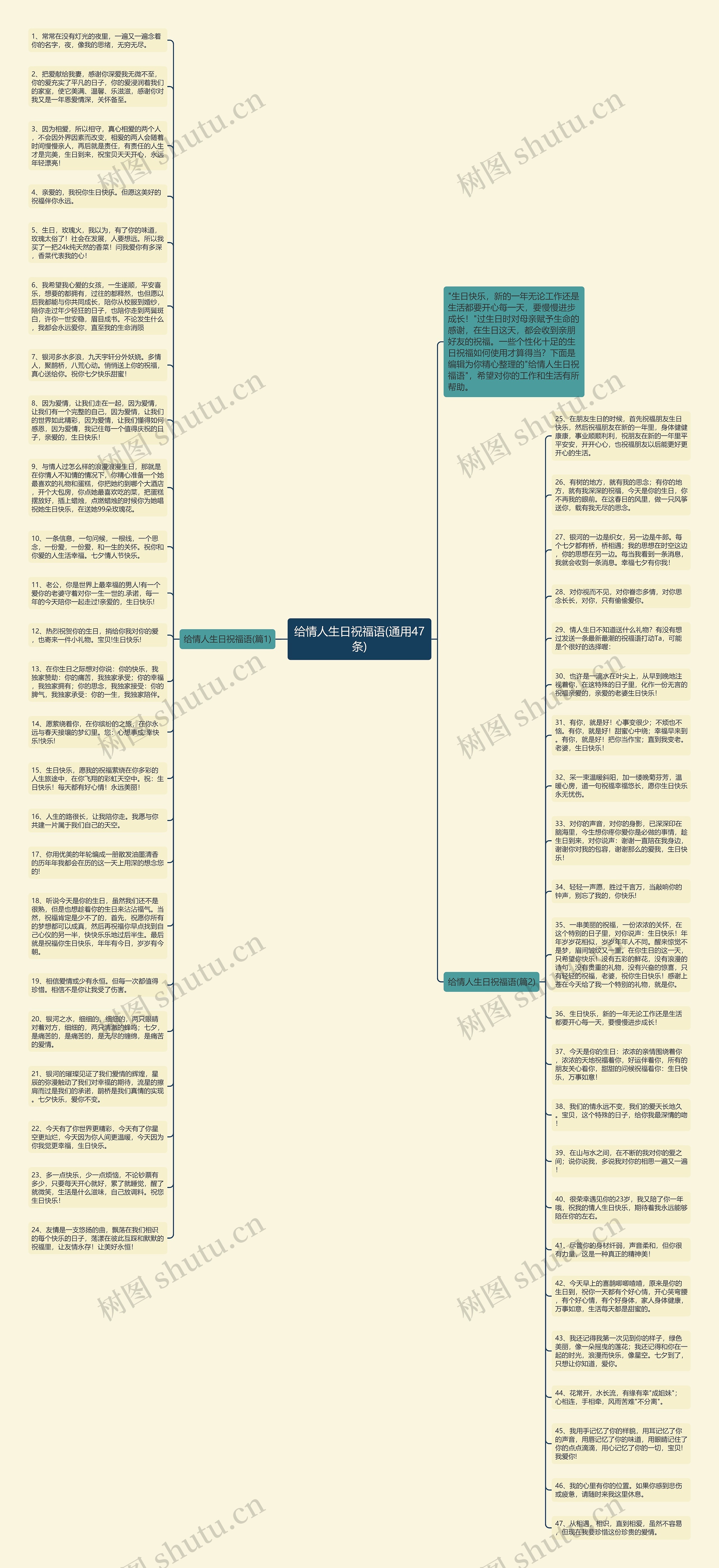 给情人生日祝福语(通用47条)思维导图