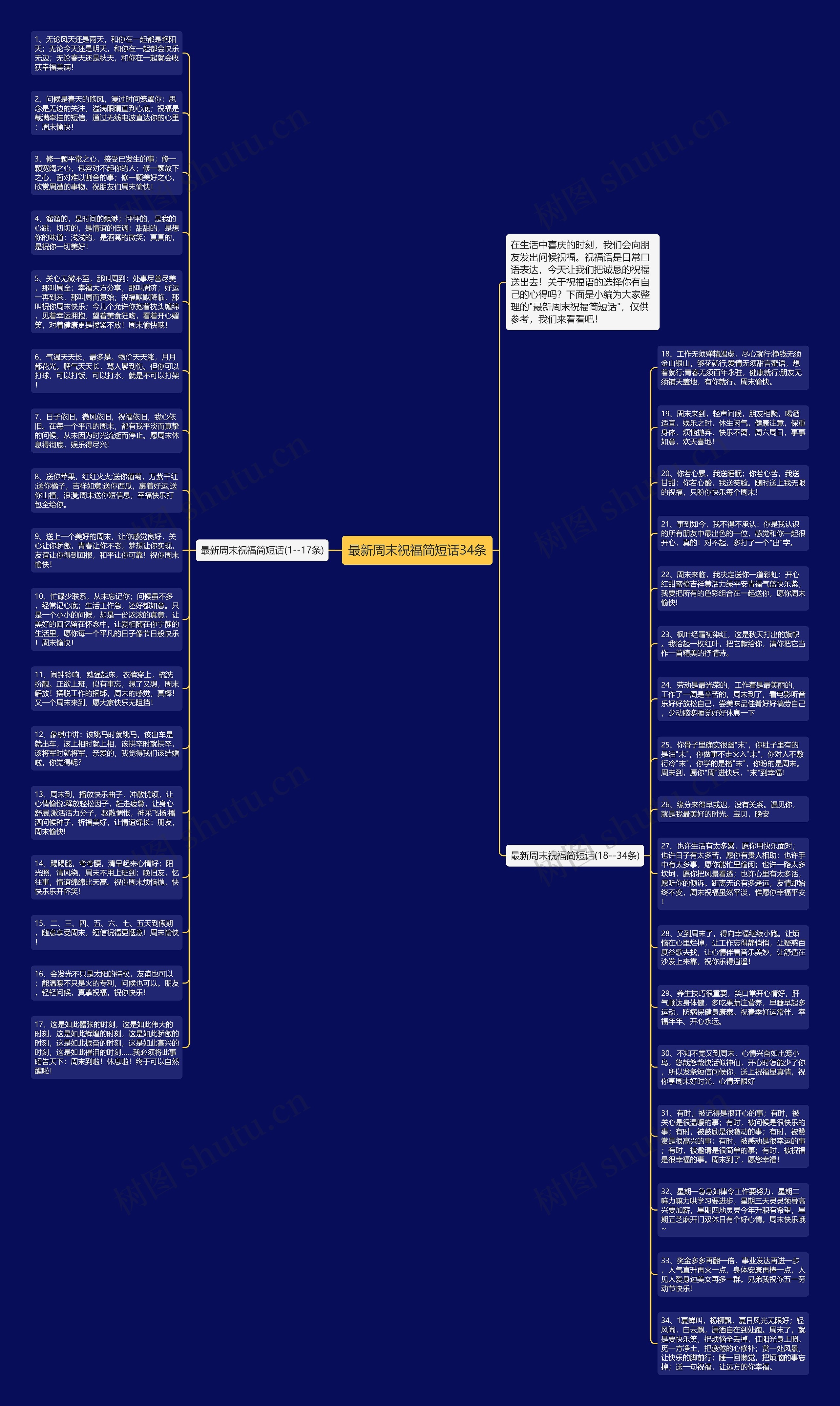 最新周末祝福简短话34条思维导图