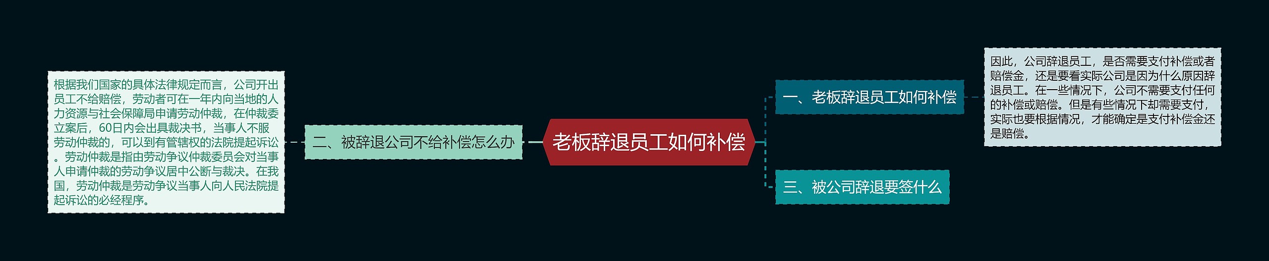 老板辞退员工如何补偿