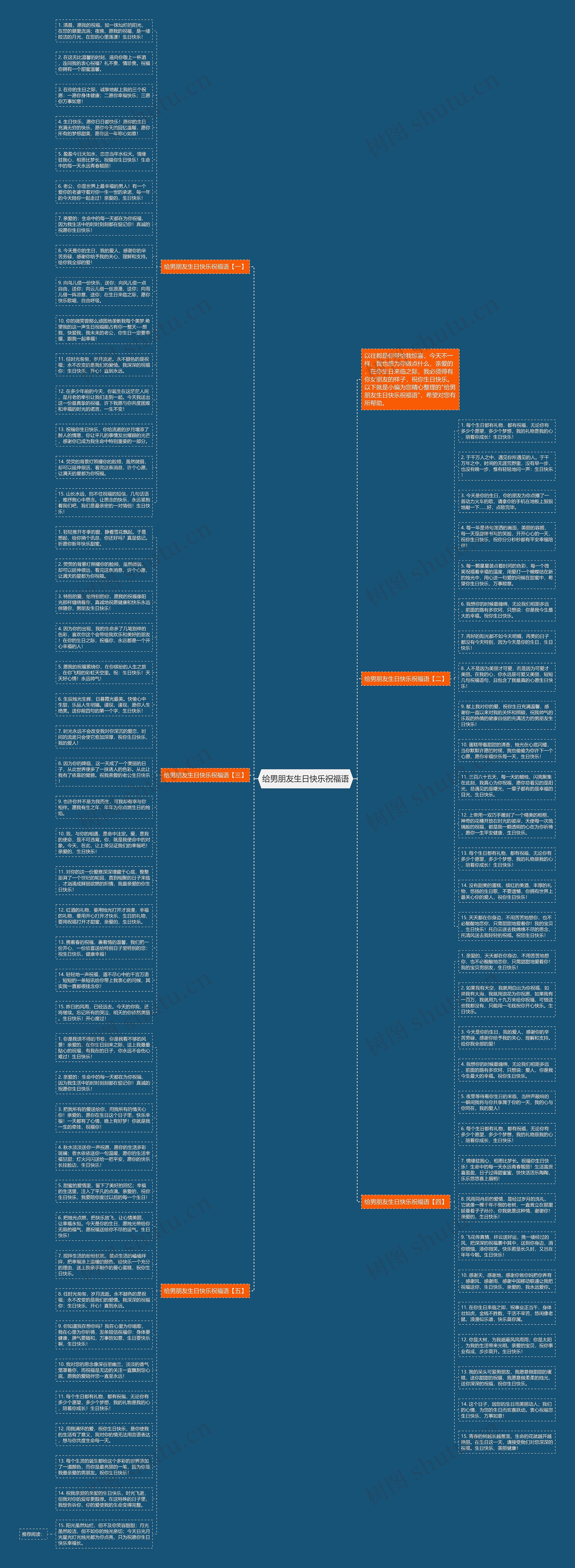 给男朋友生日快乐祝福语思维导图