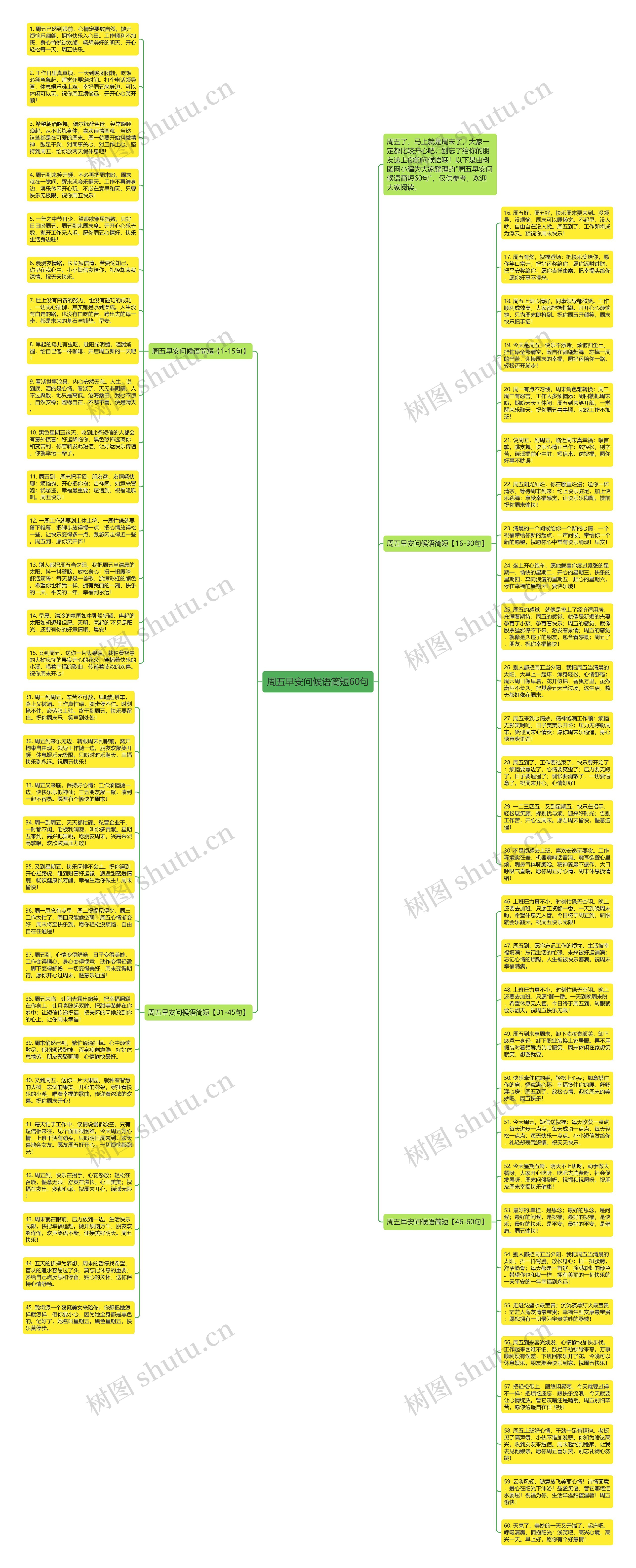 周五早安问候语简短60句思维导图