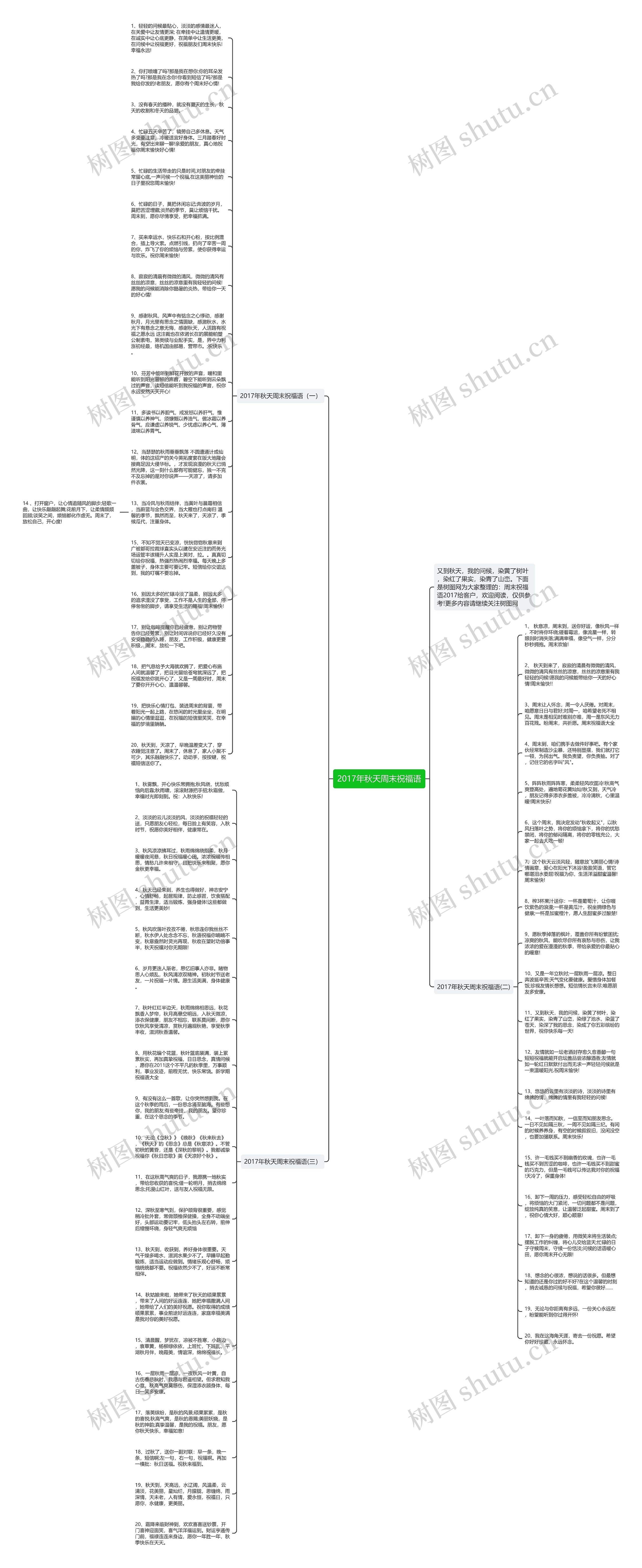 2017年秋天周末祝福语思维导图