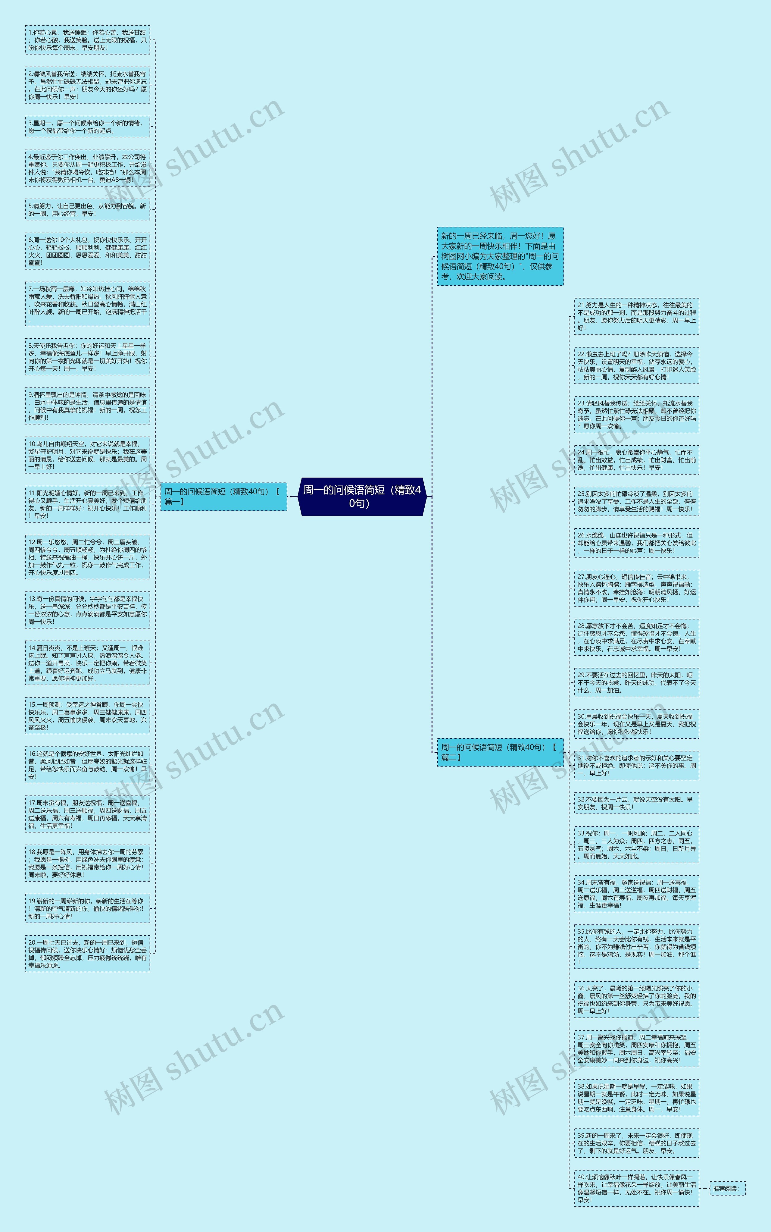 周一的问候语简短(精致40句)思维导图高清图 周一的问候语简短(精致40句)思维导图