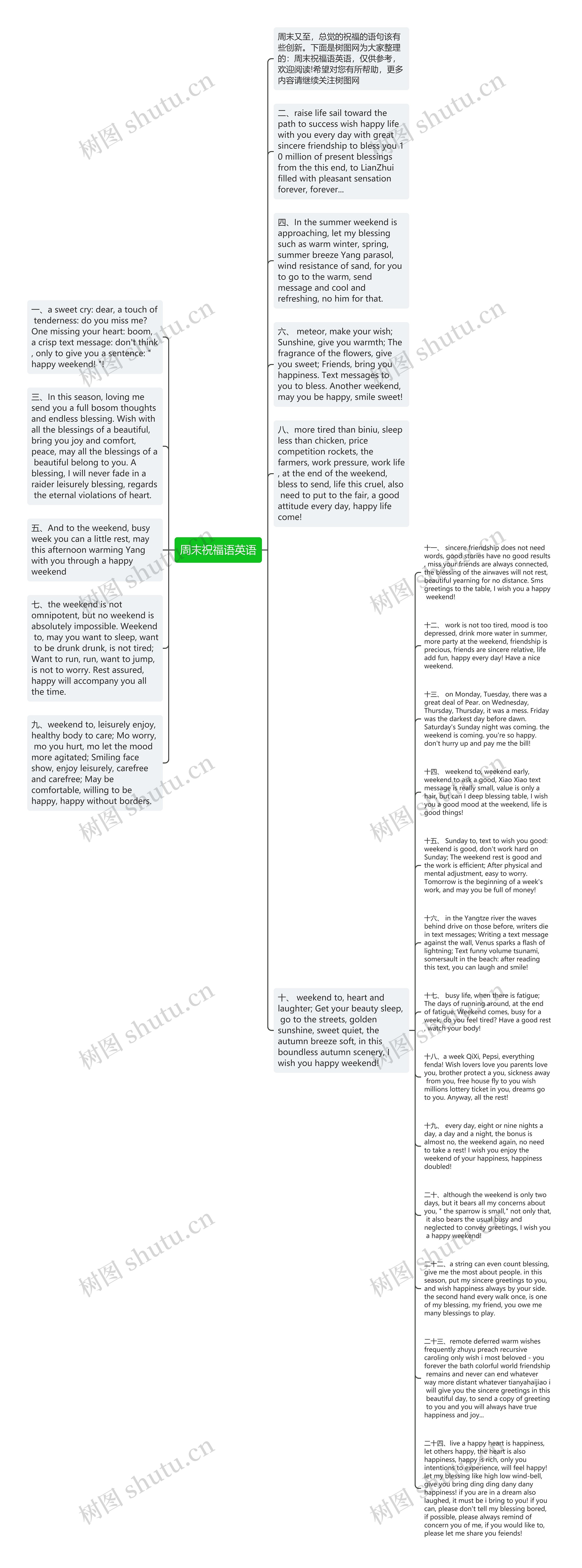 周末祝福语英语思维导图高清图 周末祝福语英语思维导图