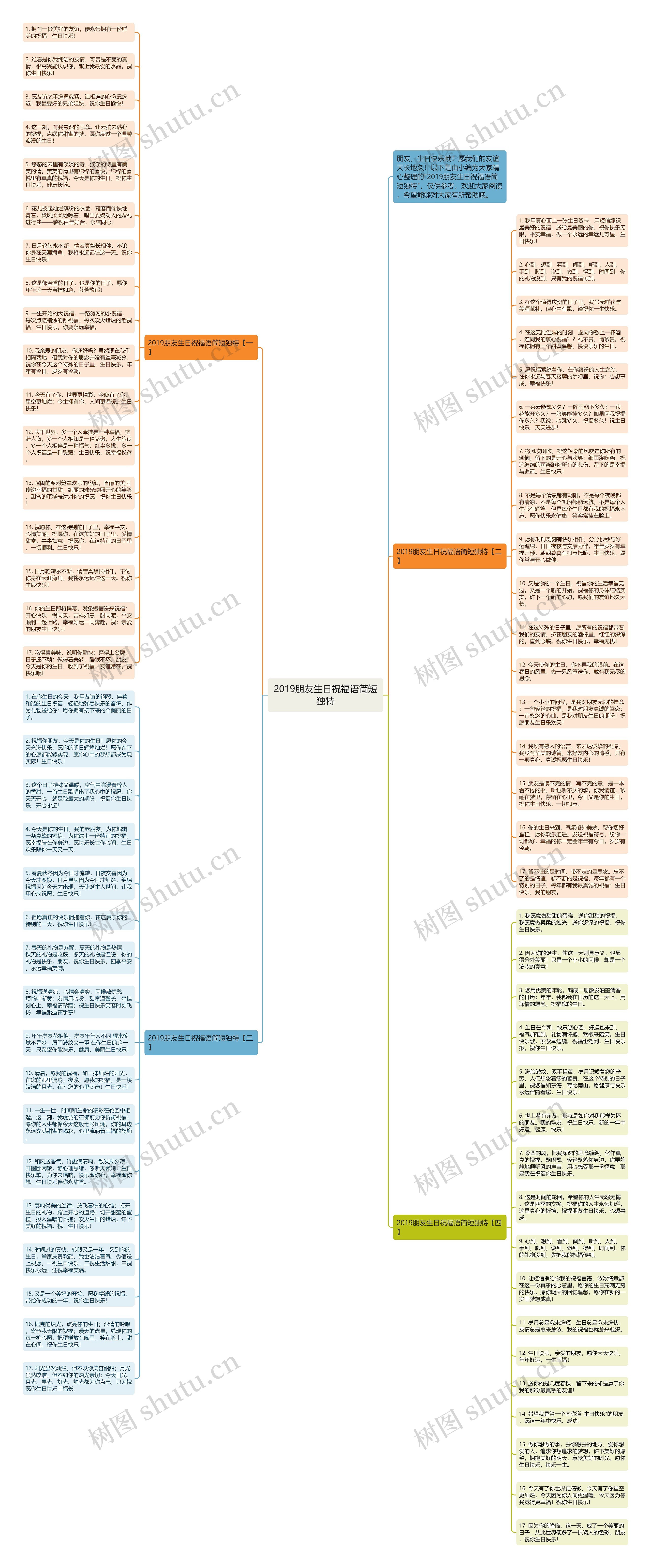2019朋友生日祝福语简短独特思维导图