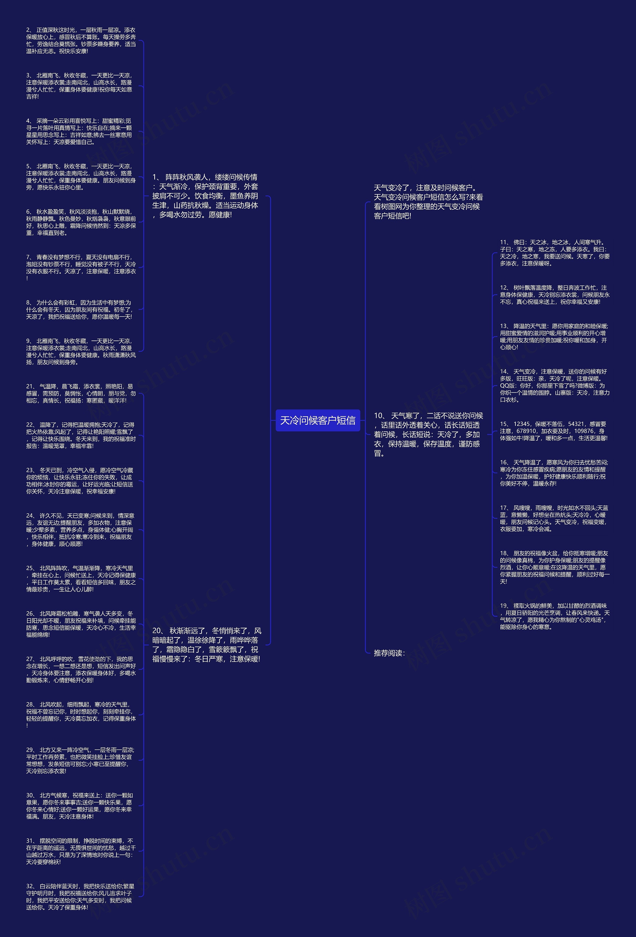 天冷问候客户短信思维导图