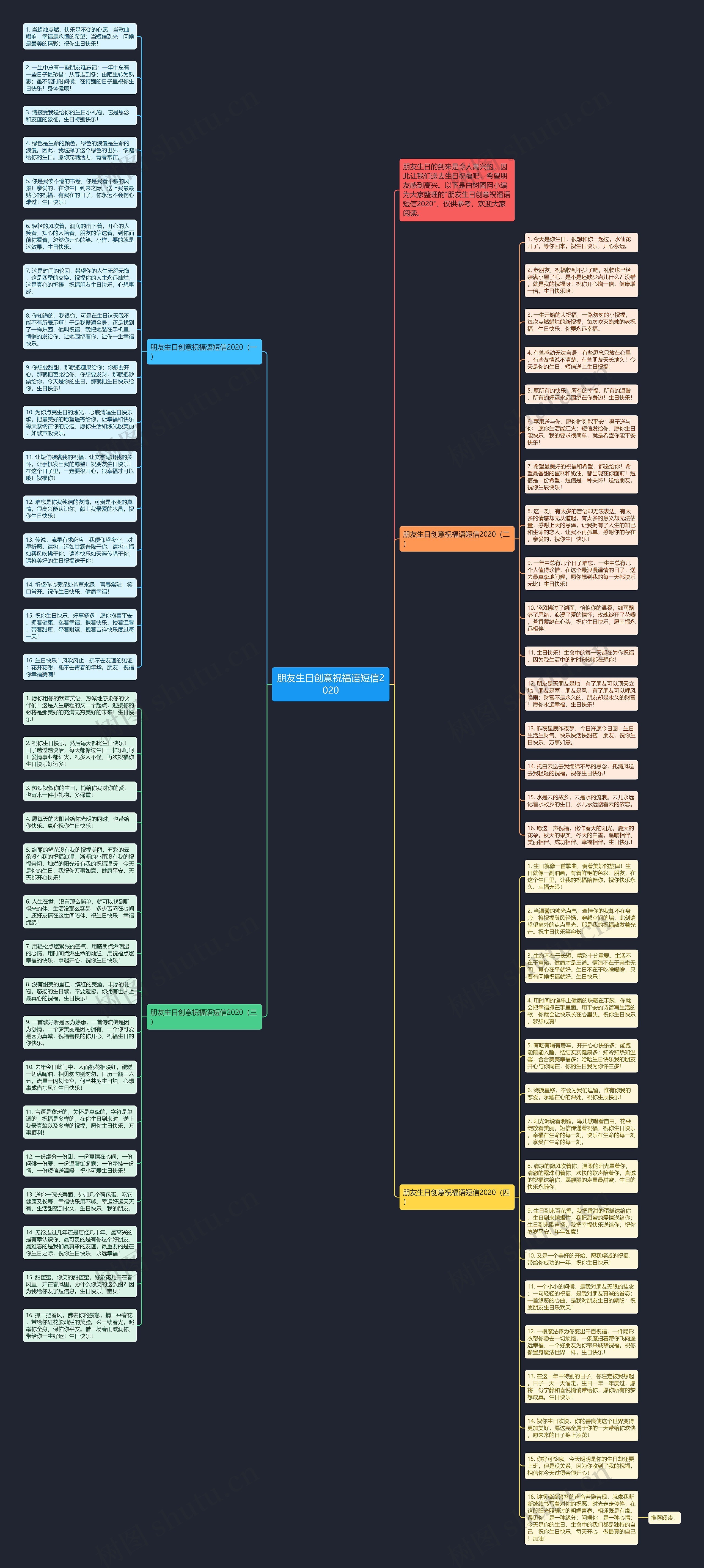 朋友生日创意祝福语短信2020思维导图