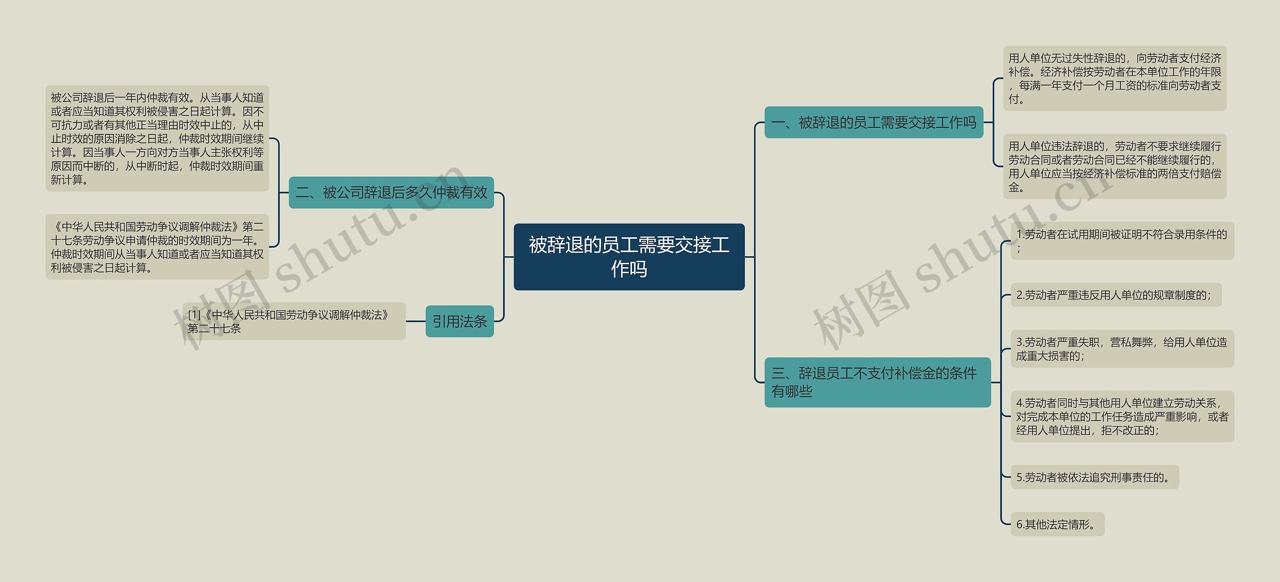 被辞退的员工需要交接工作吗思维导图