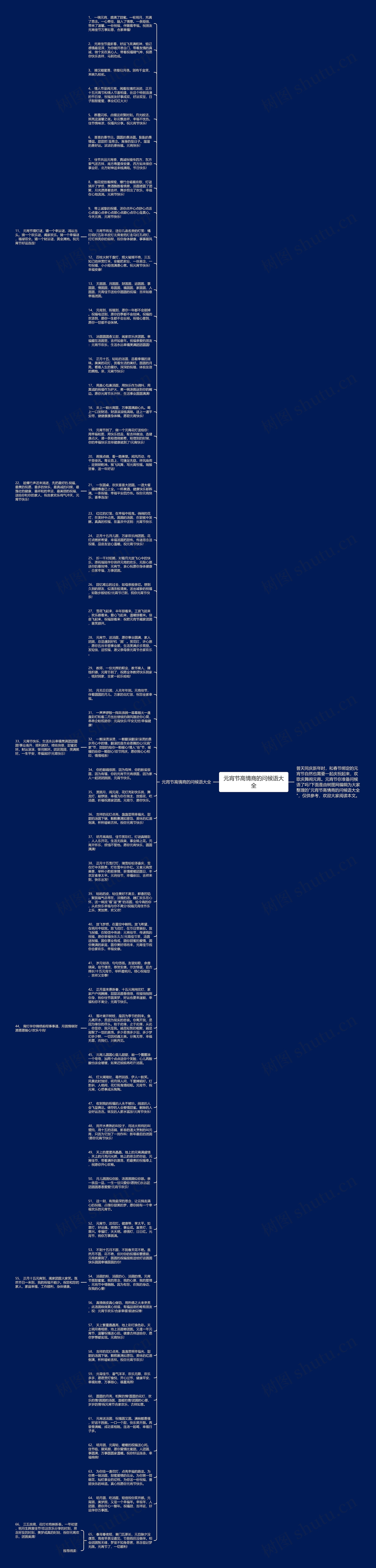 元宵节高情商的问候语大全思维导图