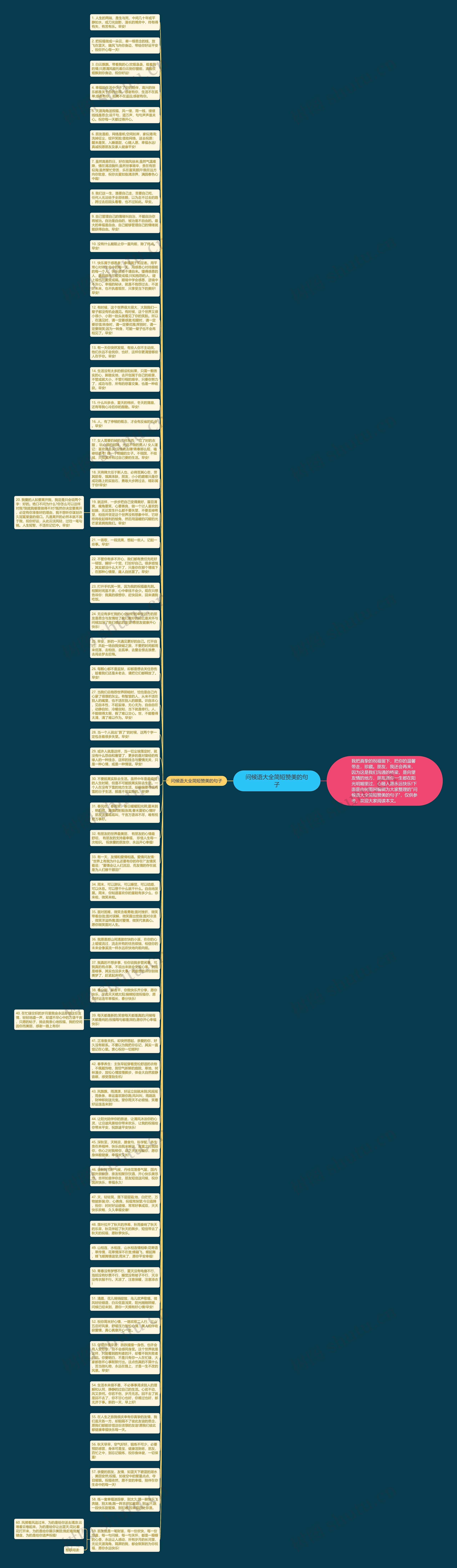 问候语大全简短赞美的句子思维导图