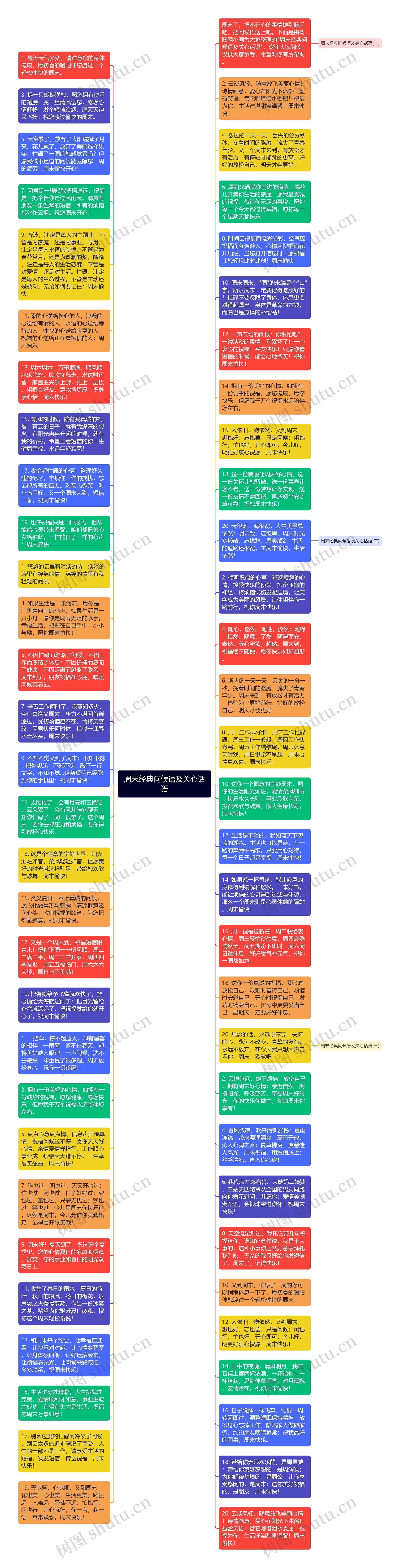 周末经典问候语及关心话语思维导图