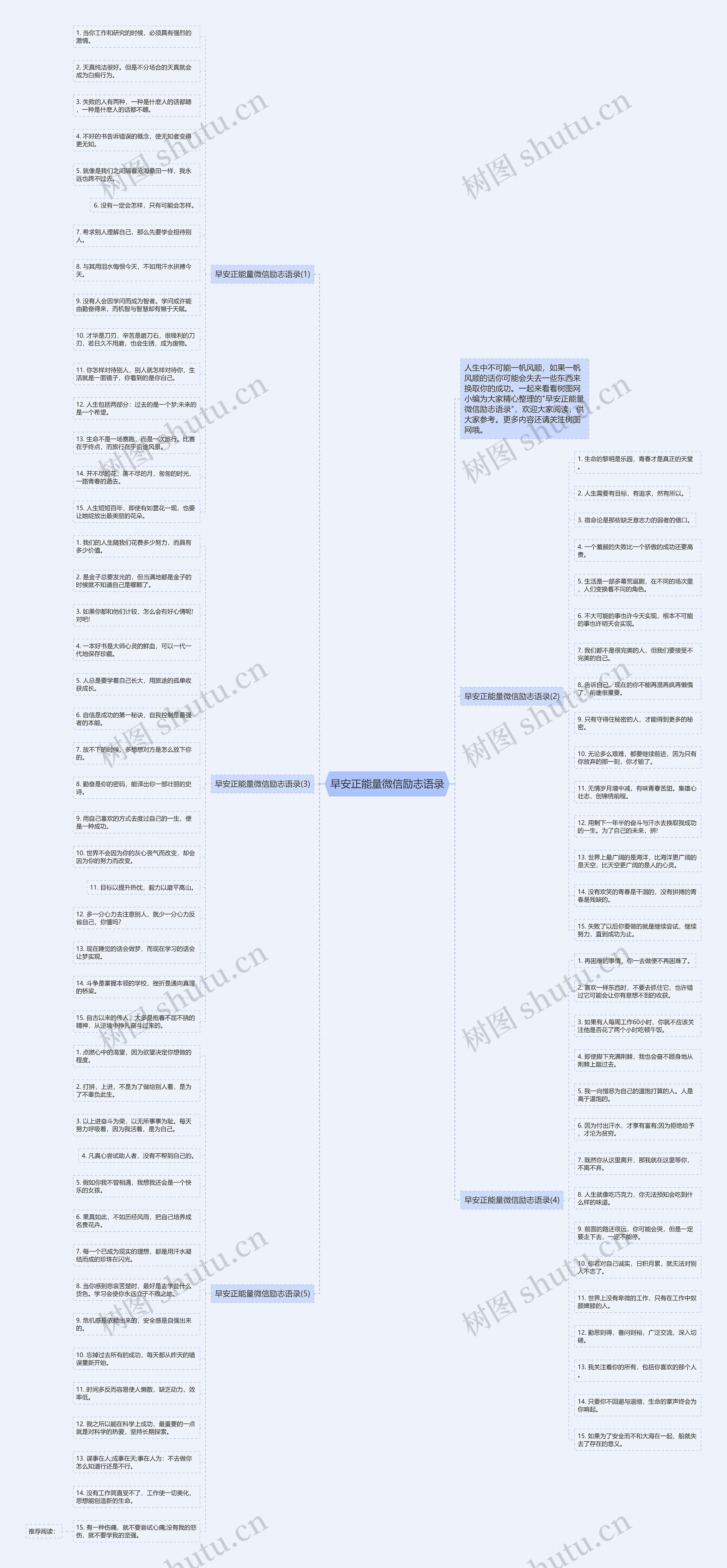 早安正能量微信励志语录思维导图