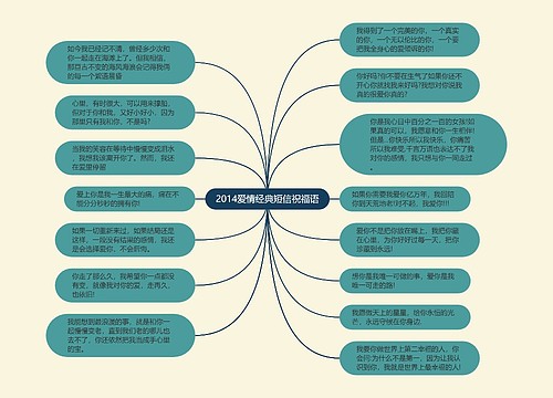 2014爱情经典短信祝福语思维导图