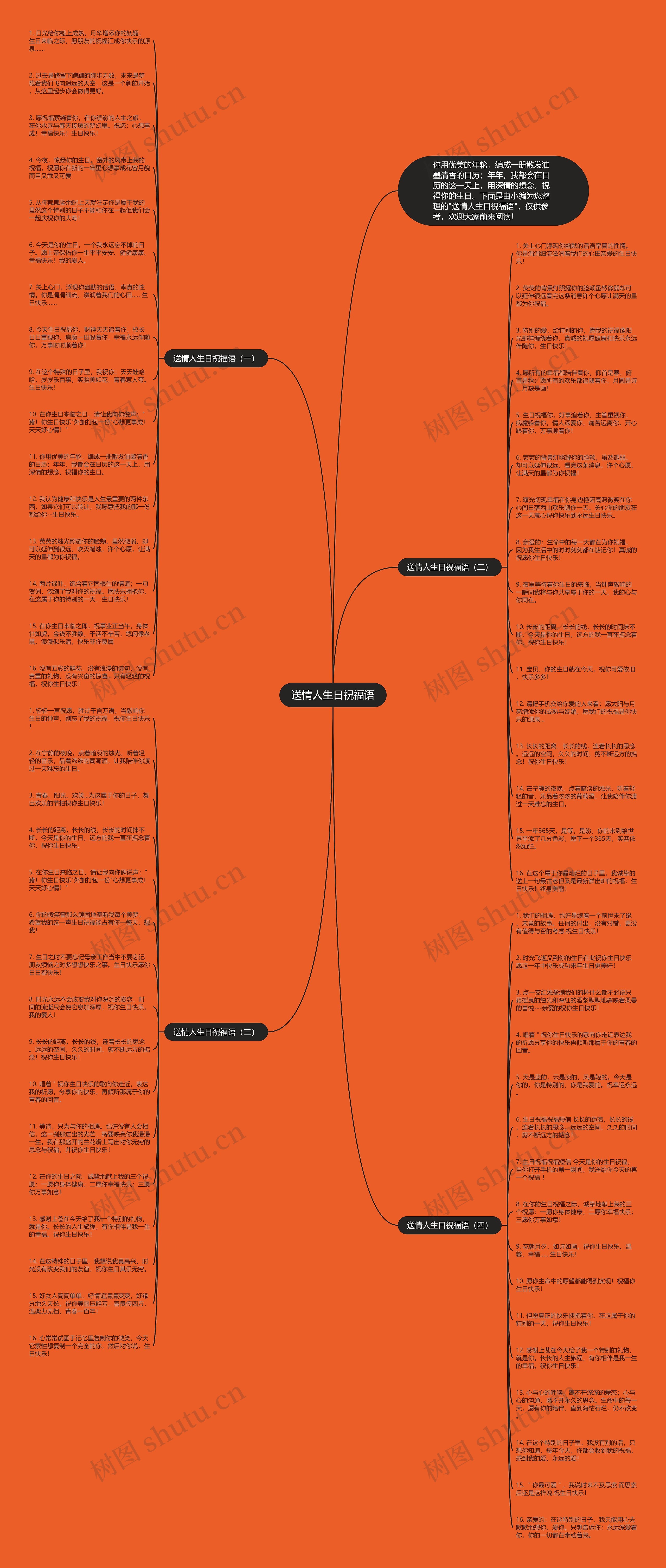 送情人生日祝福语思维导图
