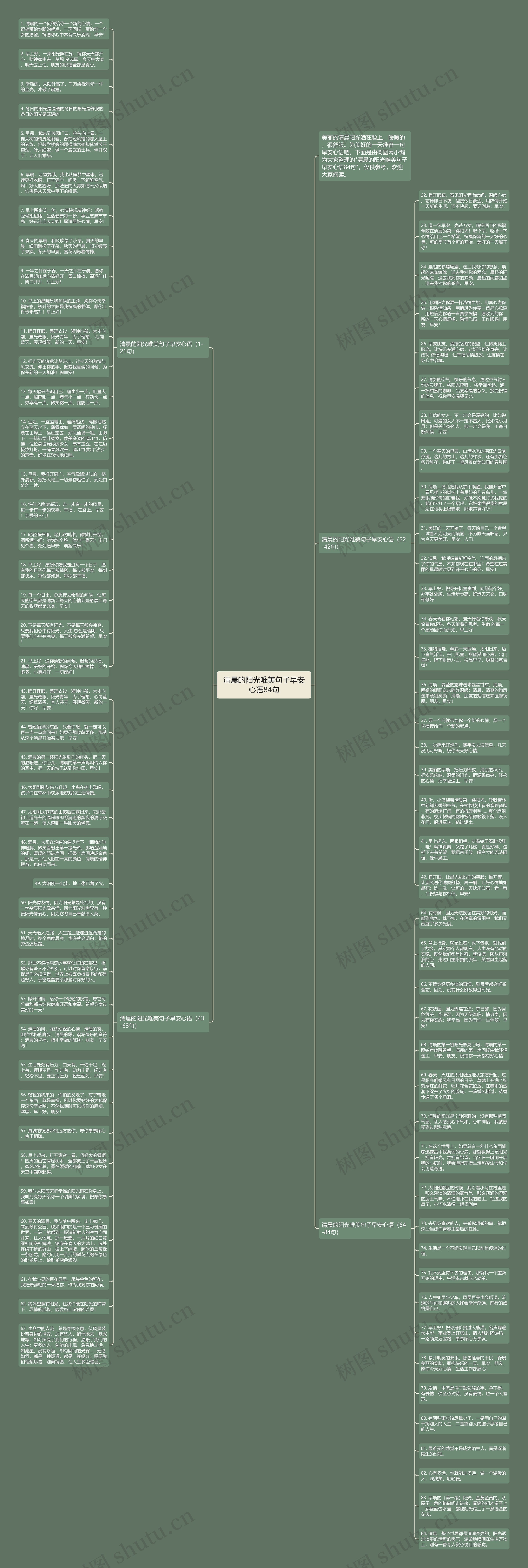 清晨的阳光唯美句子早安心语84句思维导图