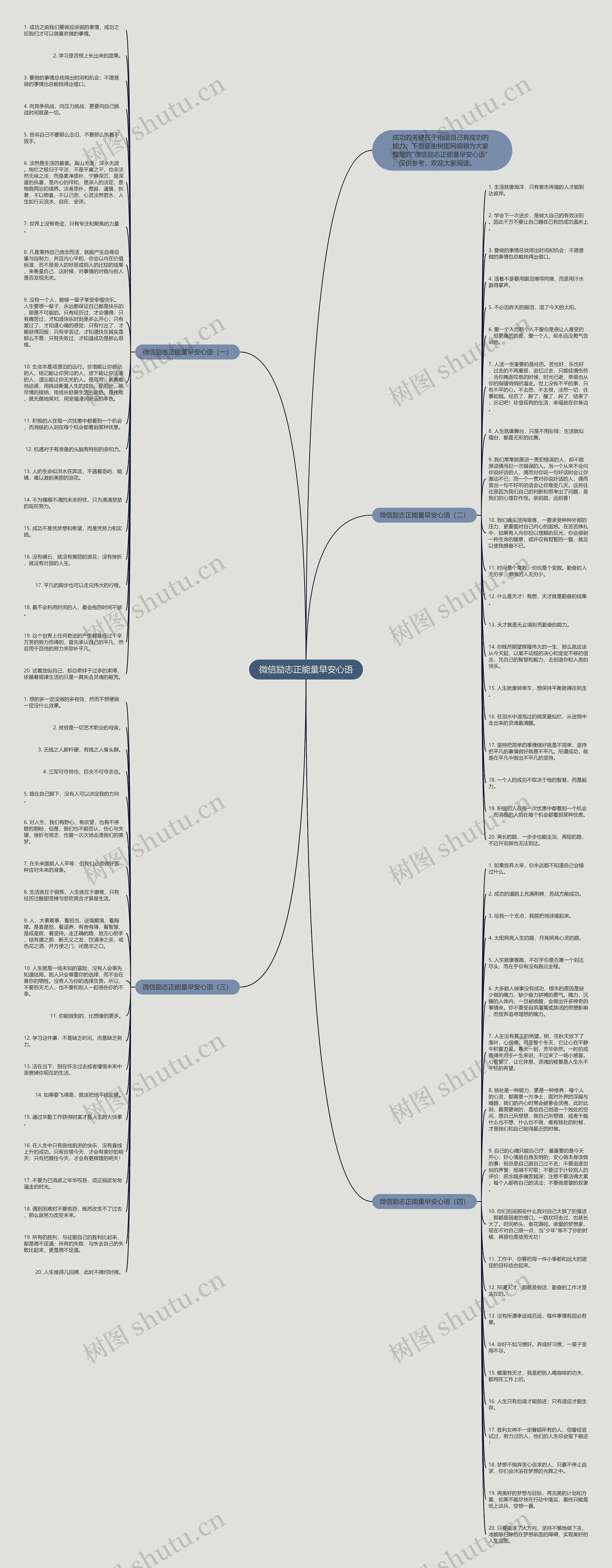 微信励志正能量早安心语思维导图
