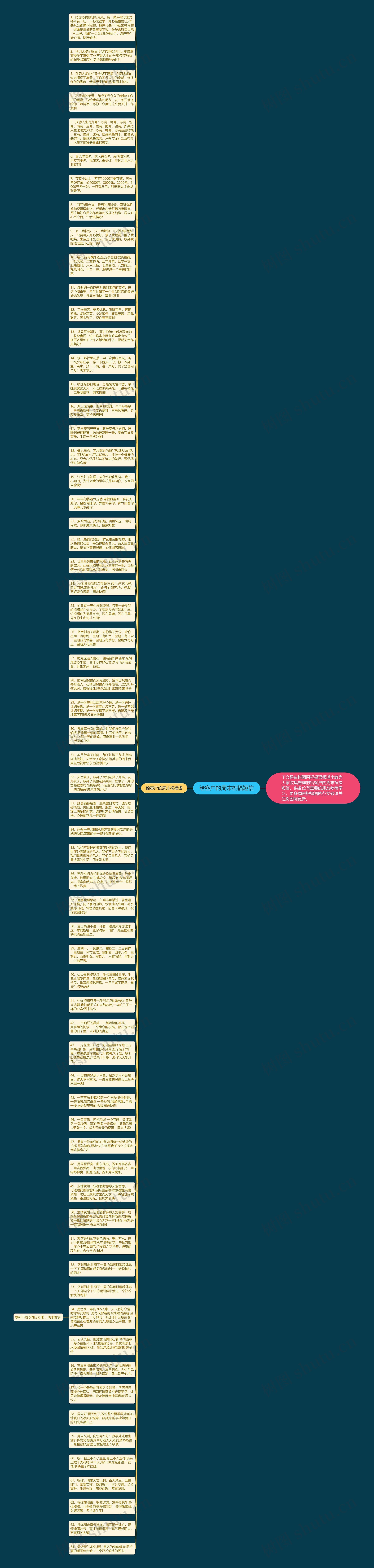 给客户的周末祝福短信思维导图