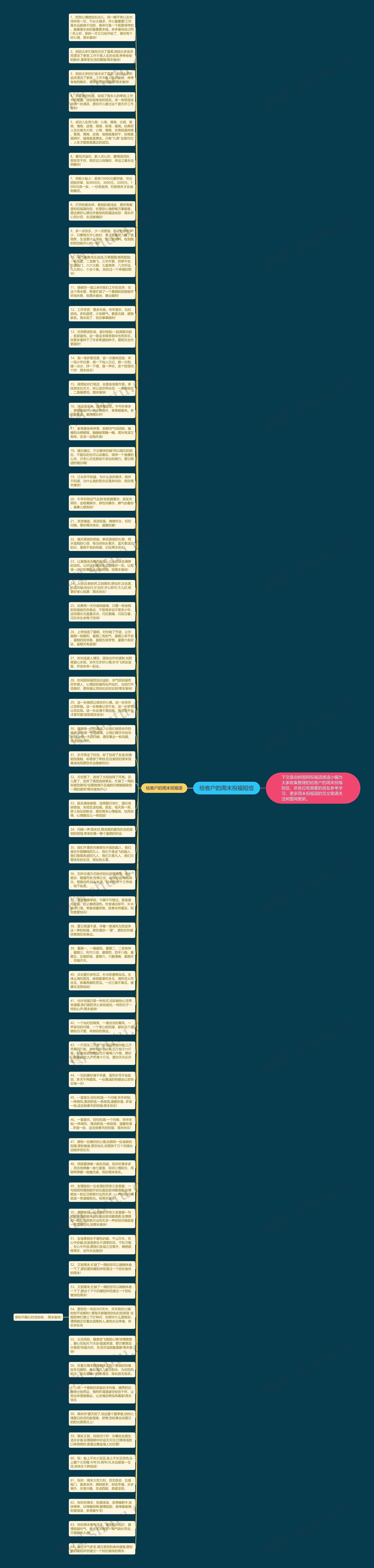 给客户的周末祝福短信思维导图高清图 给客户的周末祝福短信思维导图