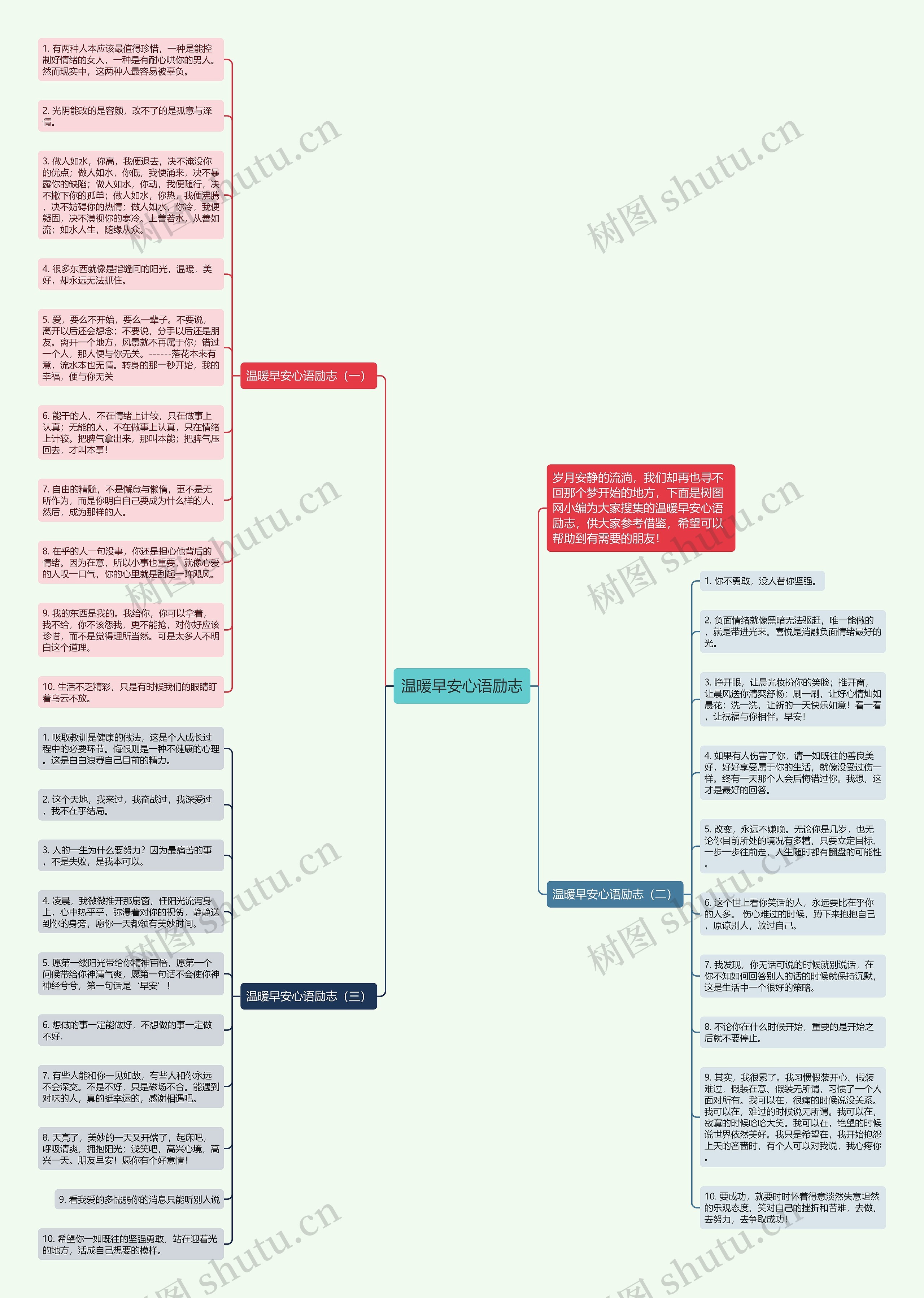 温暖早安心语励志思维导图