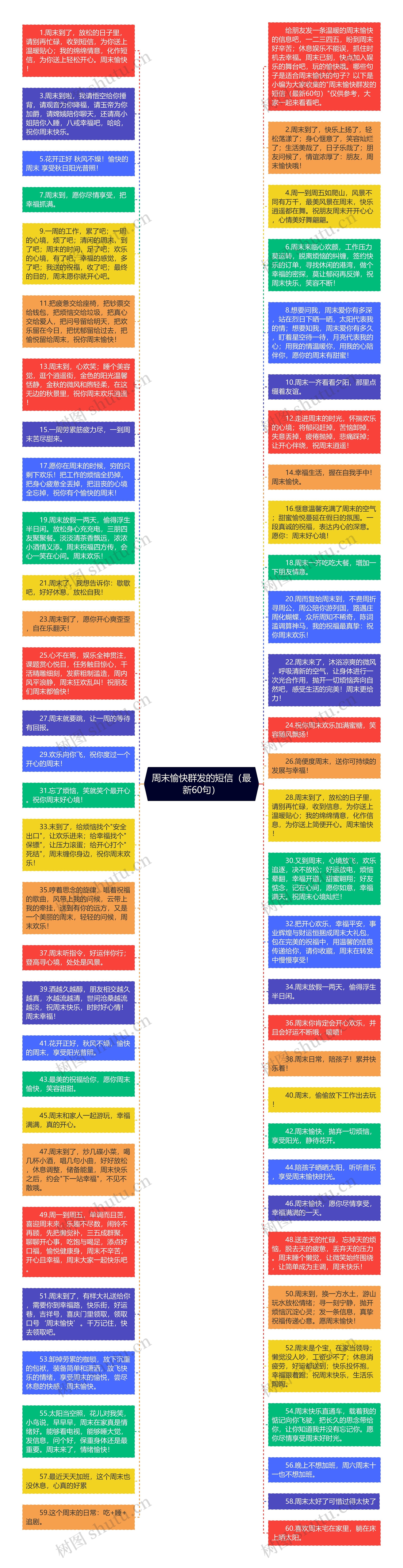 周末愉快群发的短信（最新60句）思维导图