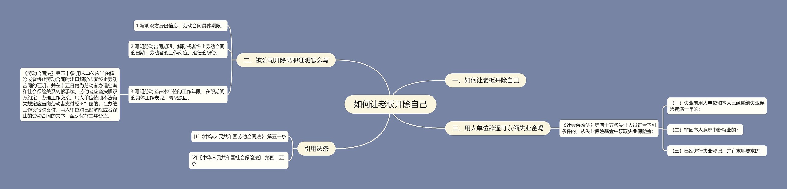 如何让老板开除自己