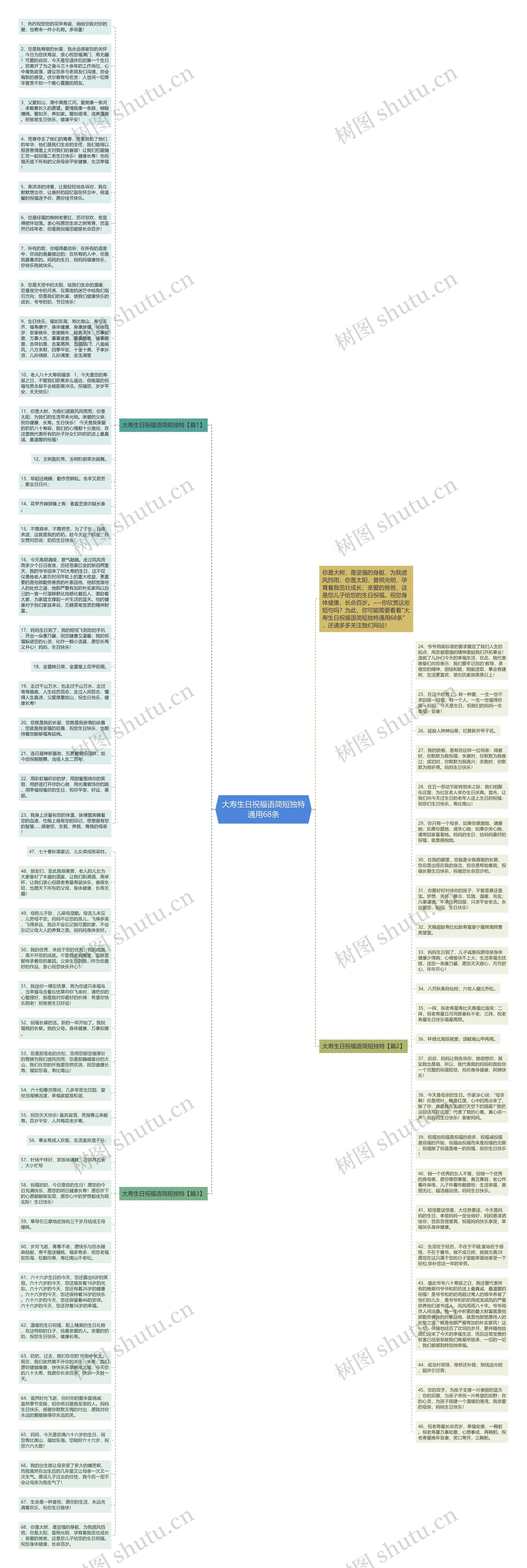 大寿生日祝福语简短独特通用68条