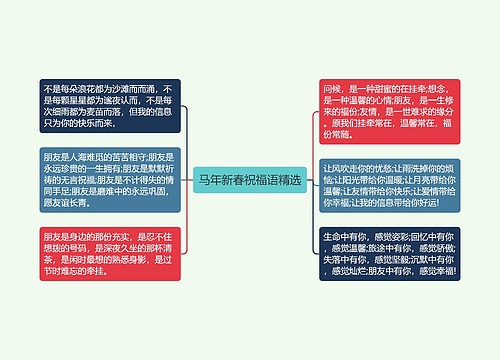 马年新春祝福语精选思维导图