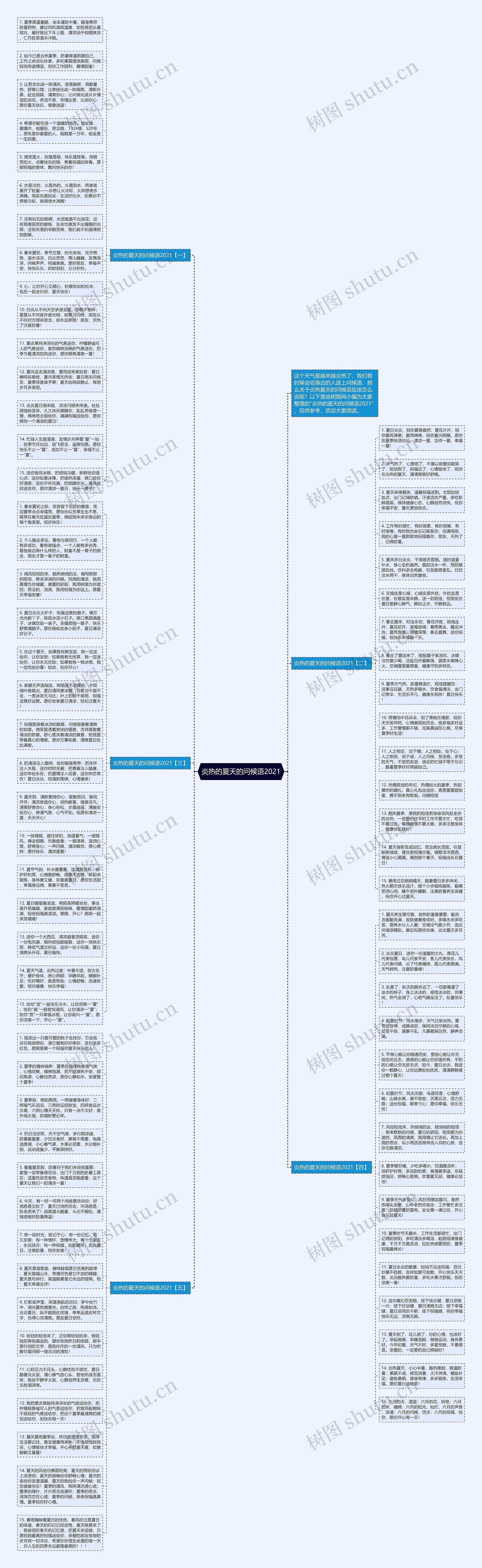炎热的夏天的问候语2021思维导图高清图 炎热的夏天的问候语2021思维导图