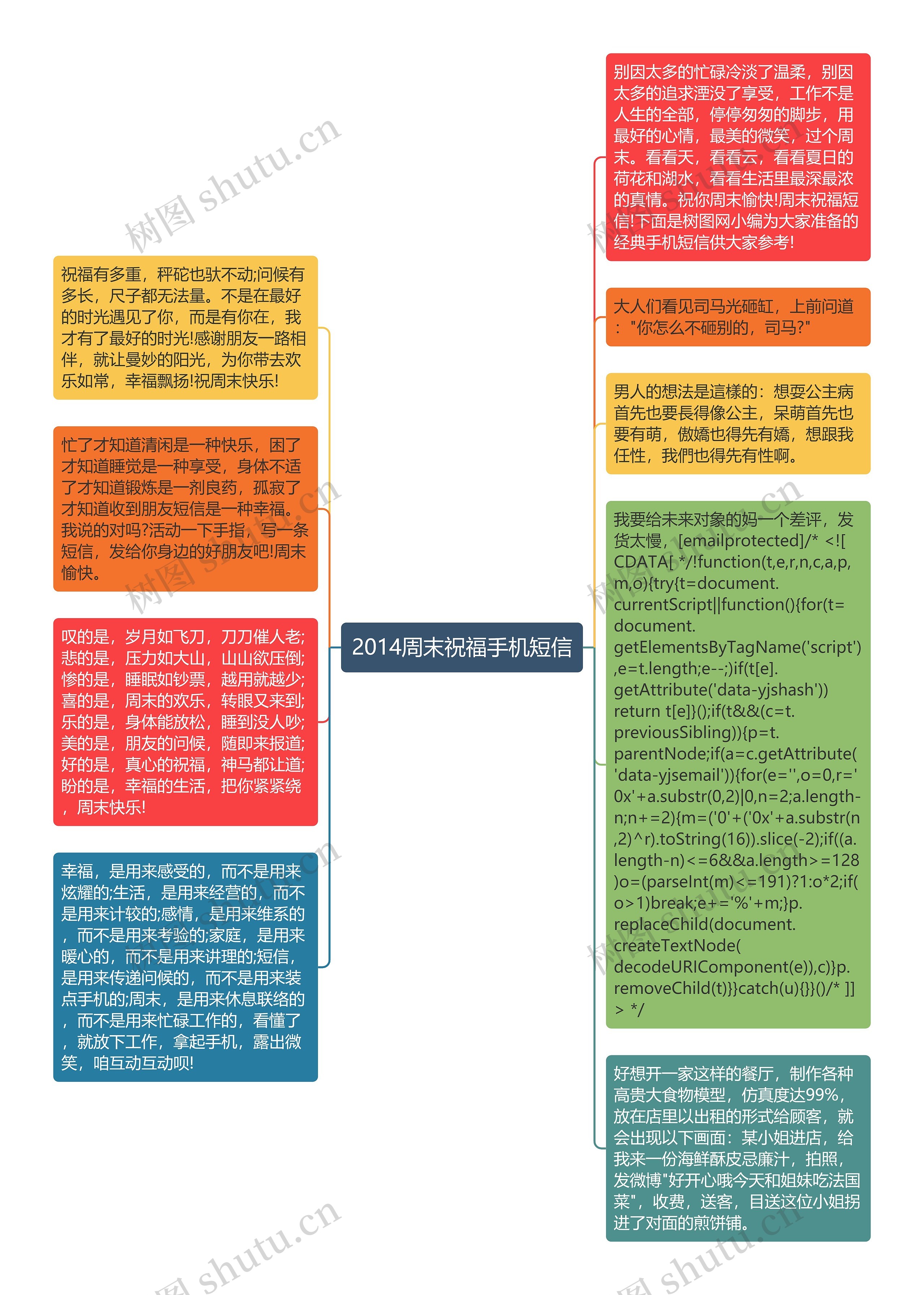 2014周末祝福手机短信