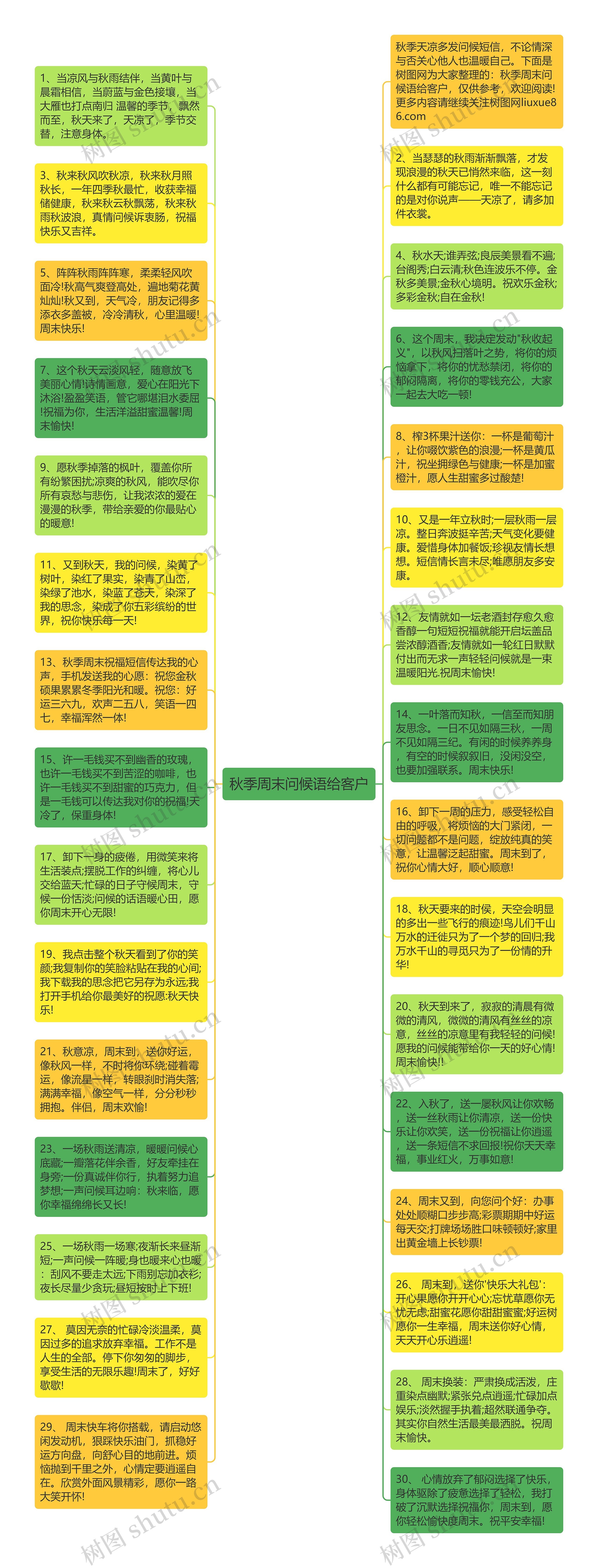 秋季周末问候语给客户思维导图