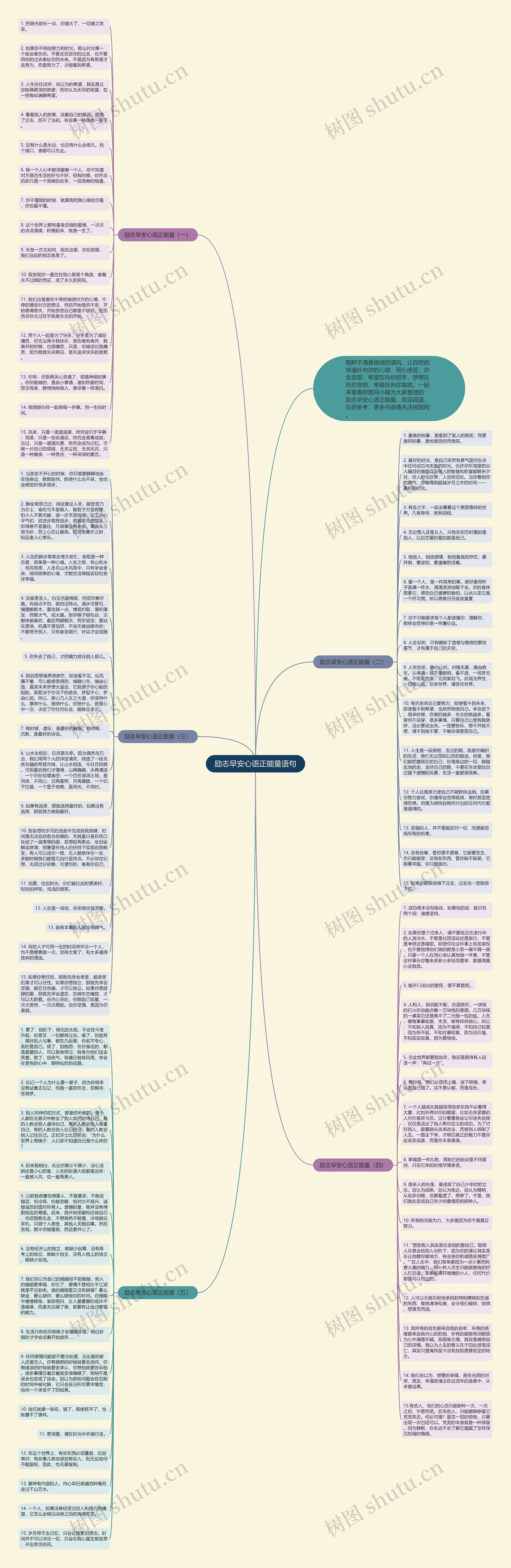 励志早安心语正能量语句思维导图