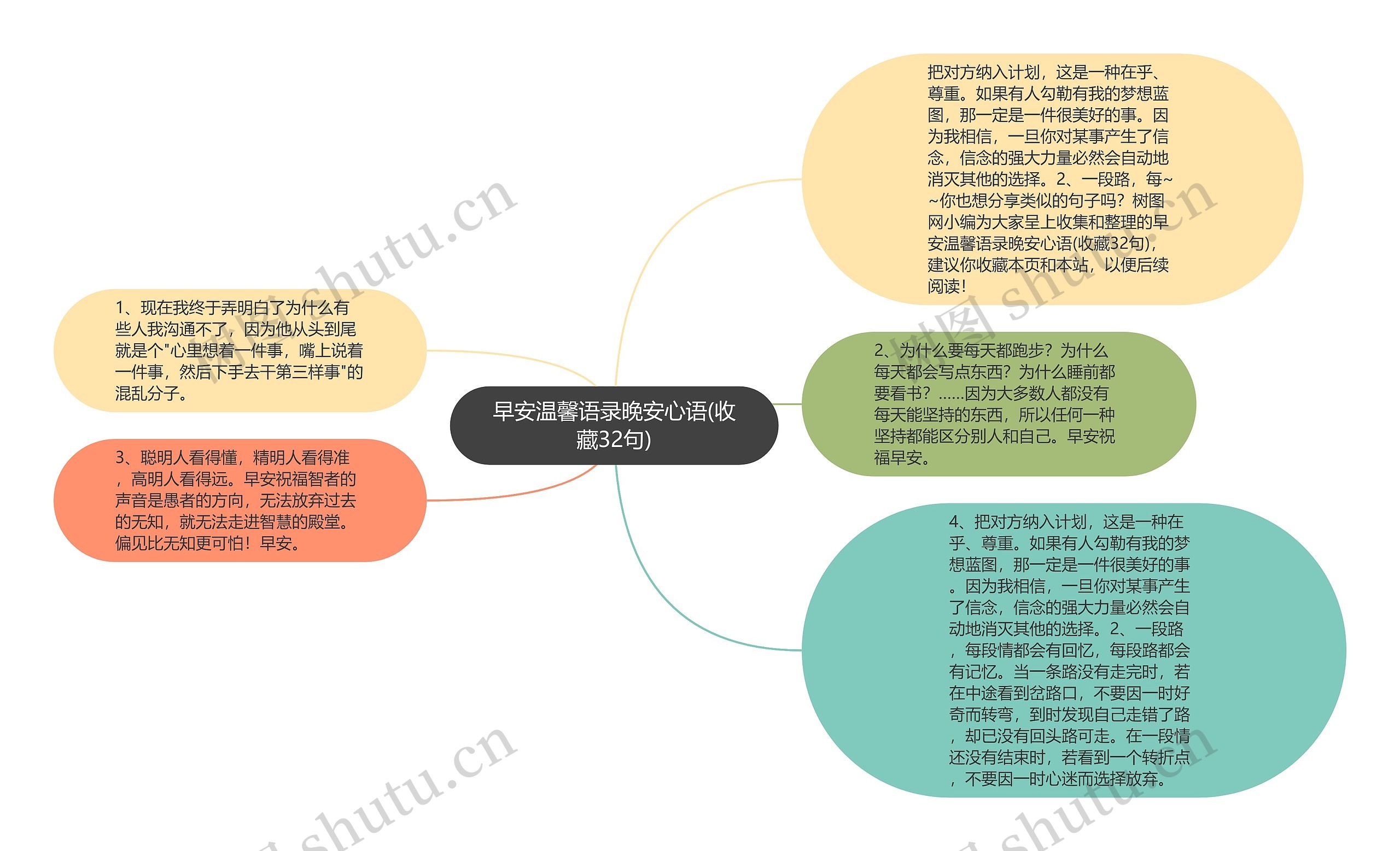 早安温馨语录晚安心语(收藏32句)思维导图