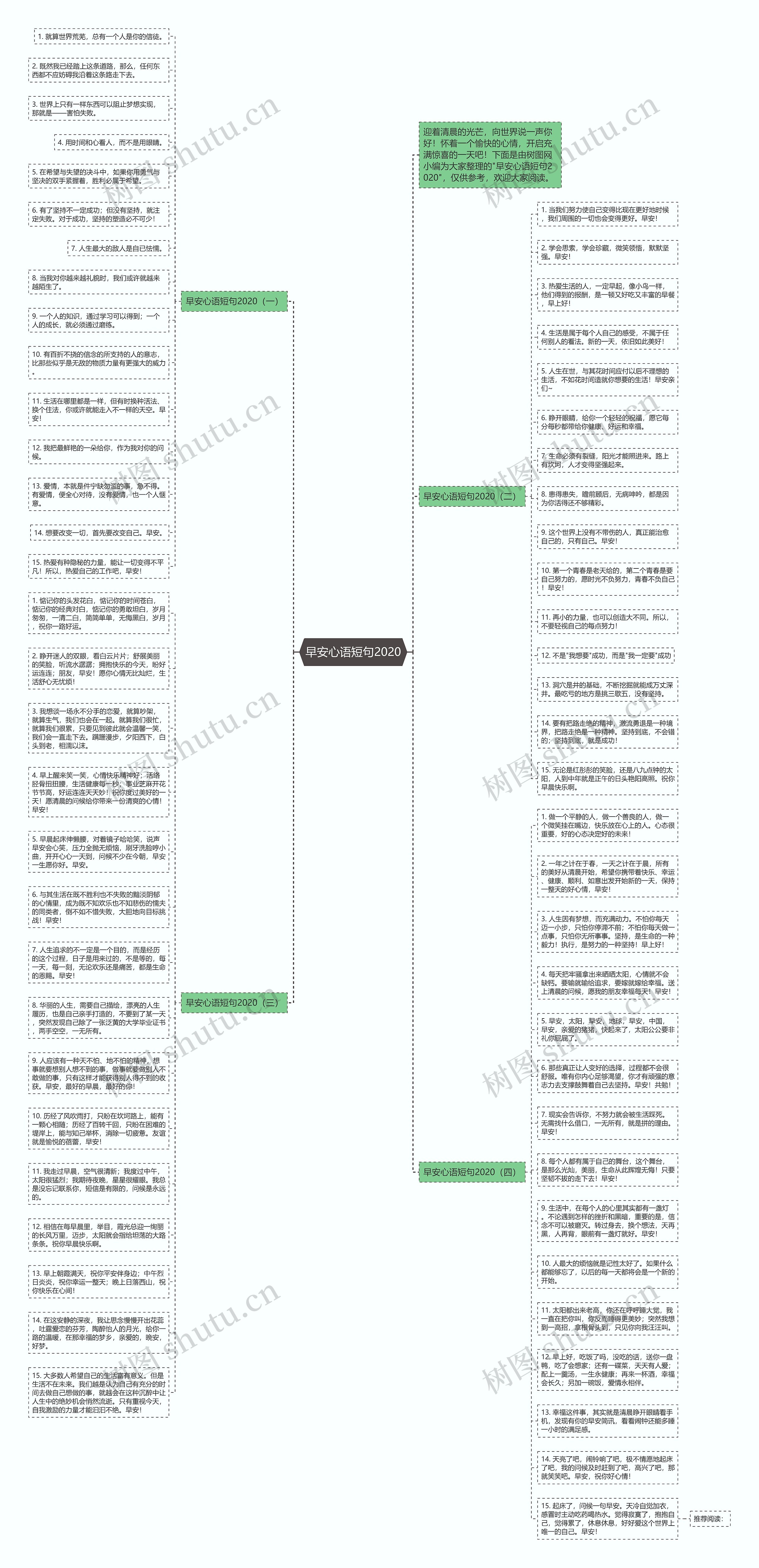 早安心语短句2020思维导图