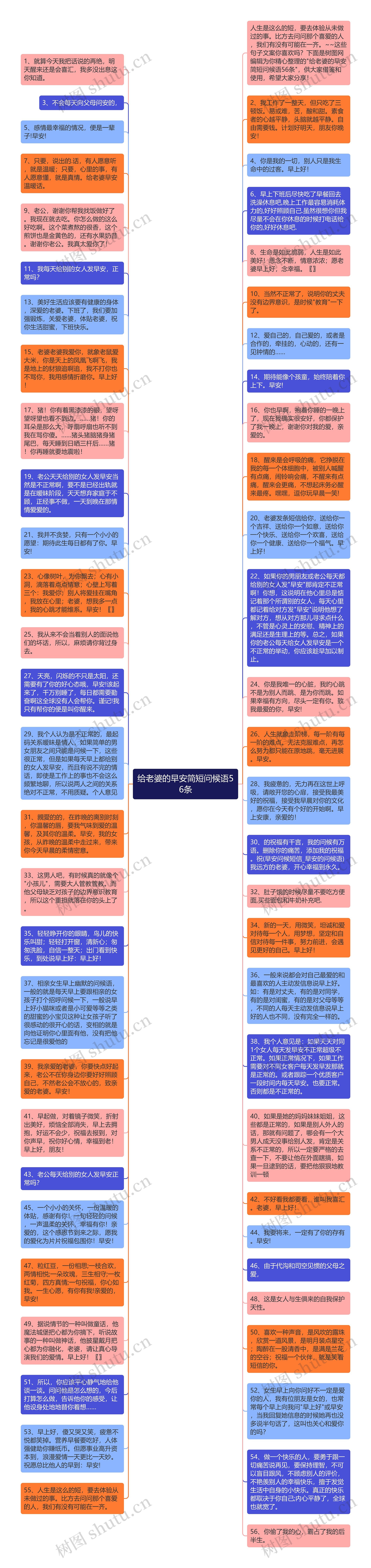 给老婆的早安简短问候语56条