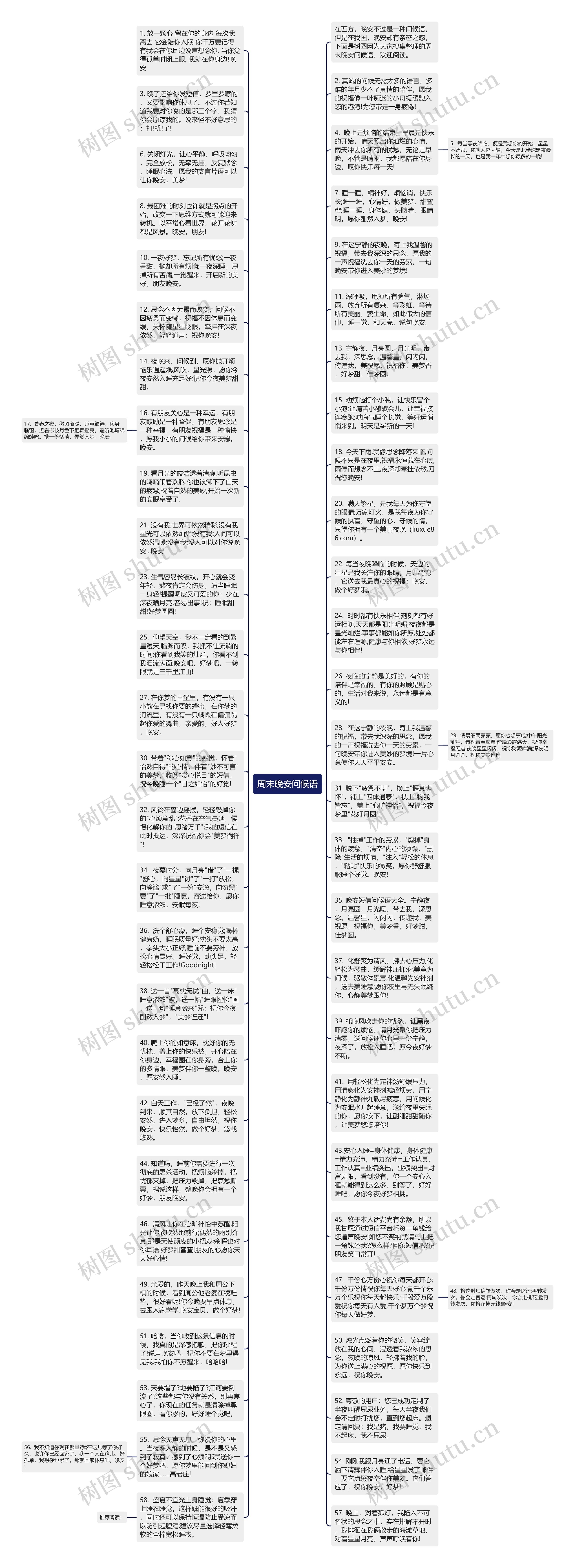 周末晚安问候语思维导图