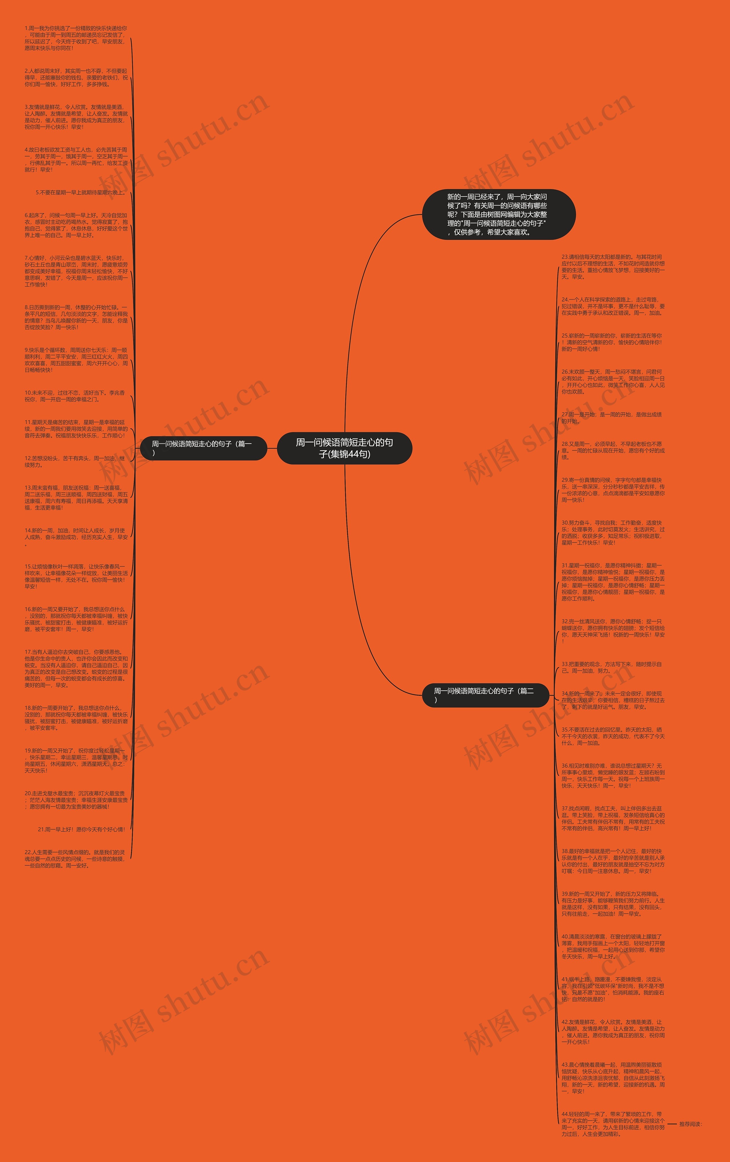 周一问候语简短走心的句子(集锦44句)思维导图