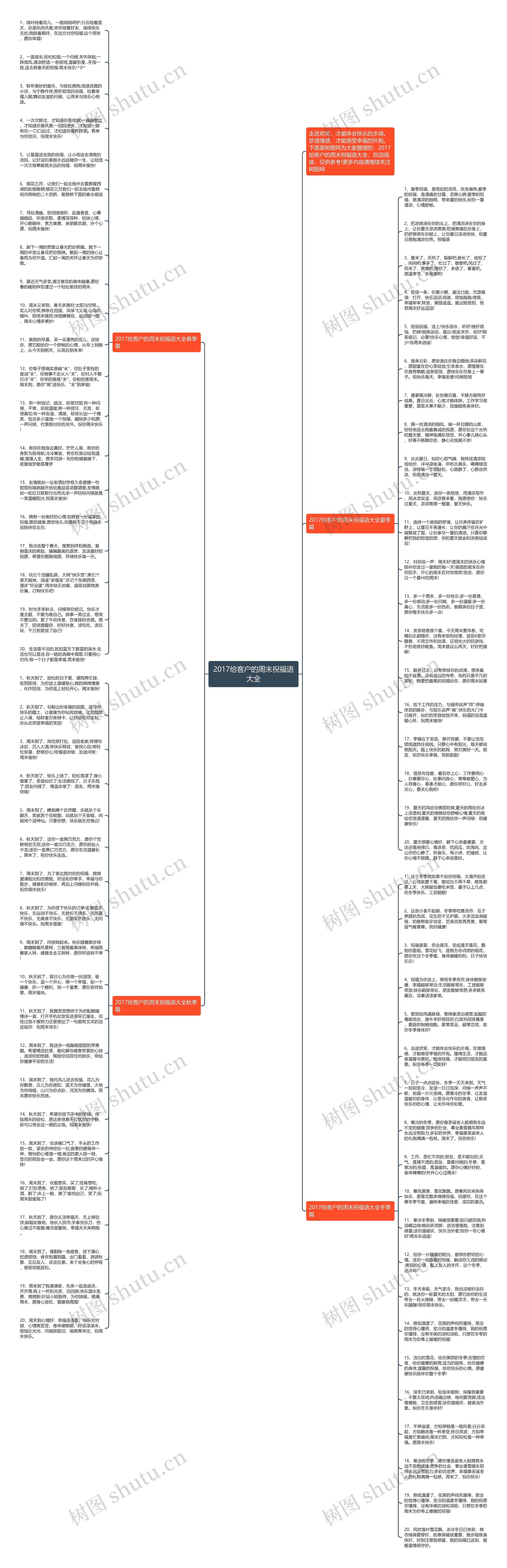 2017给客户的周末祝福语大全思维导图高清图 2017给客户的周末祝福语大全思维导图
