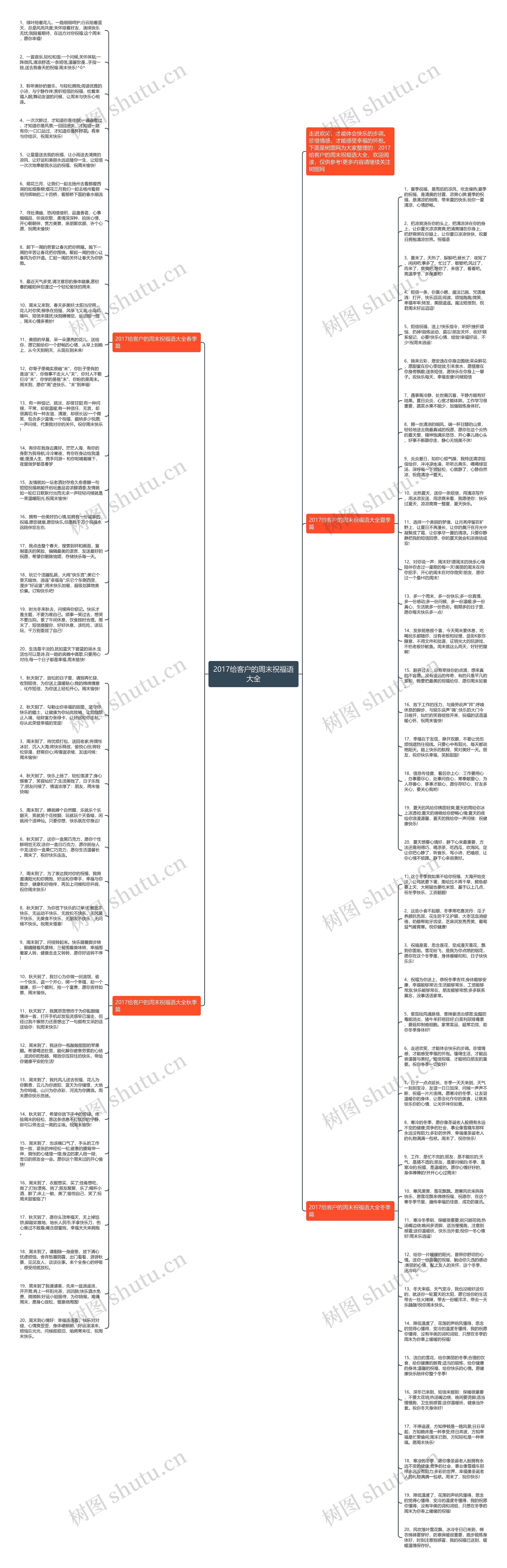 2017给客户的周末祝福语大全思维导图