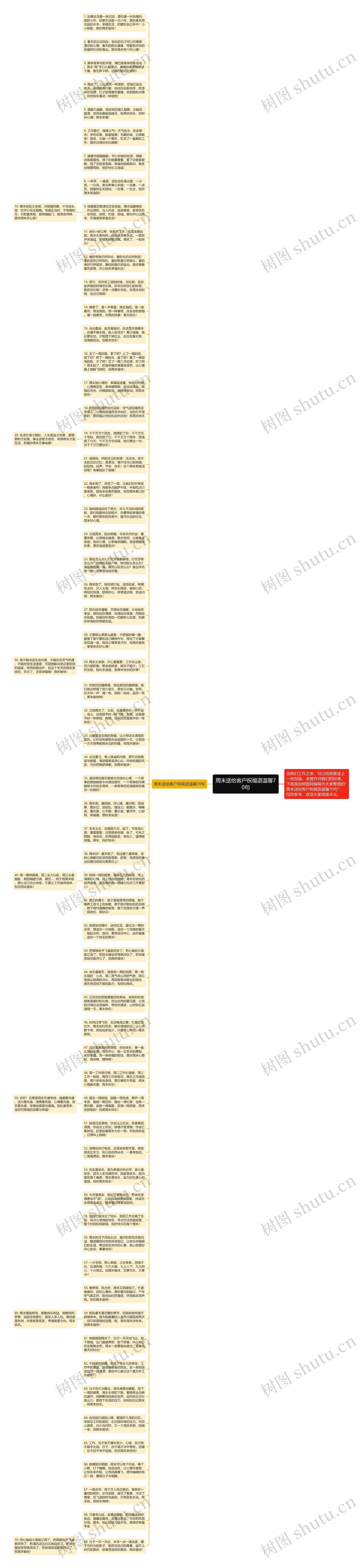 周末送给客户祝福语温馨70句思维导图