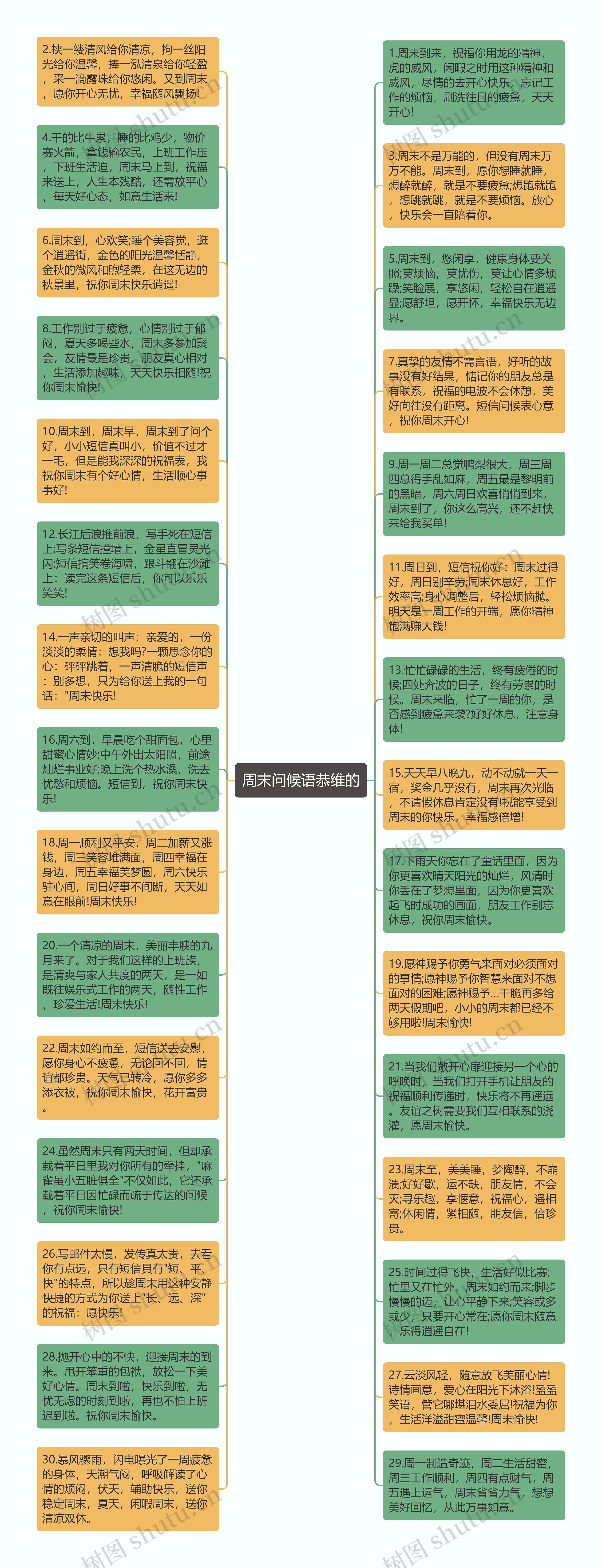 周末问候语恭维的思维导图