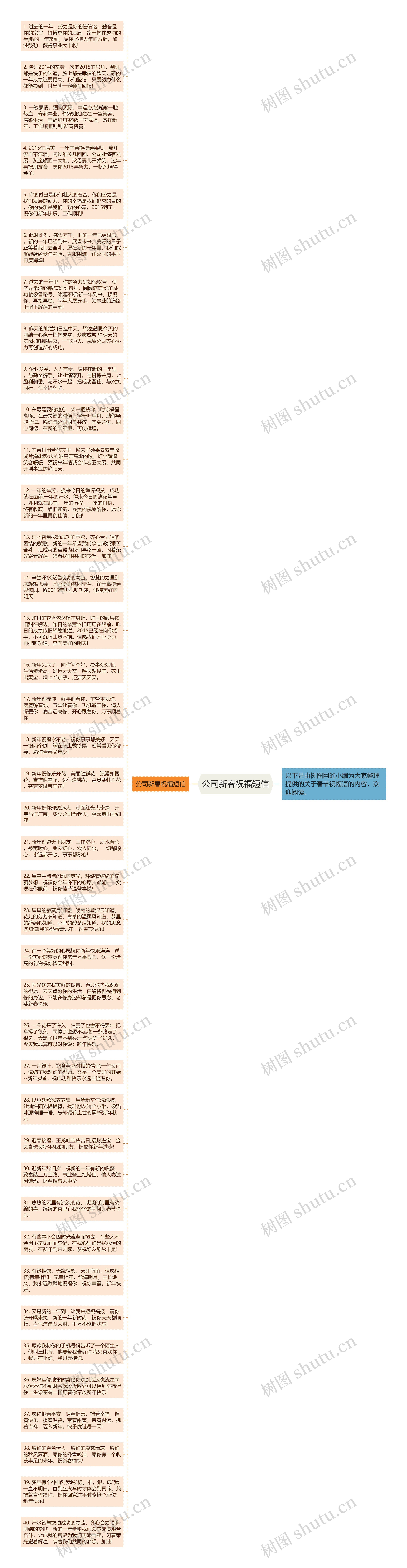 公司新春祝福短信思维导图