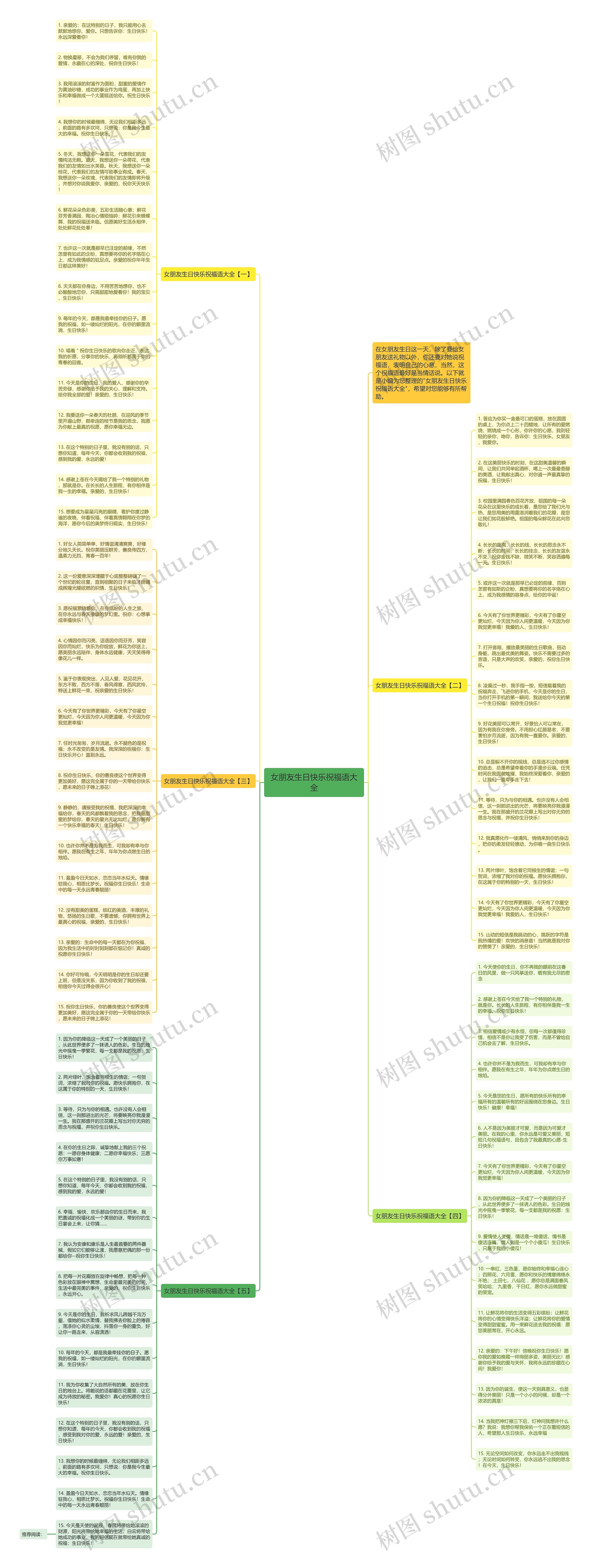 女朋友生日快乐祝福语大全思维导图