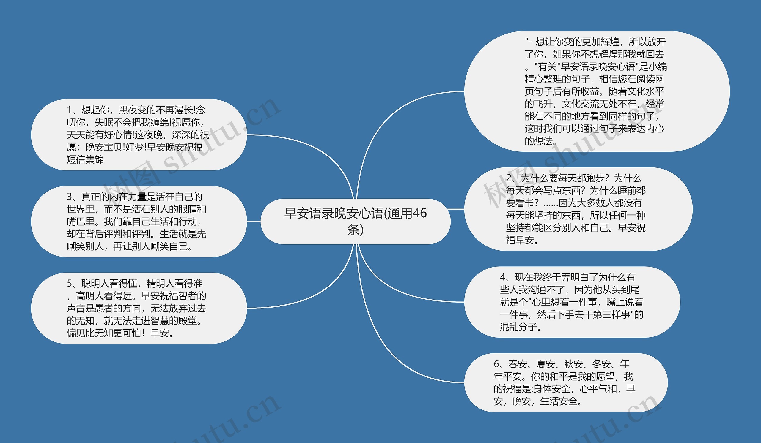 早安语录晚安心语(通用46条)思维导图