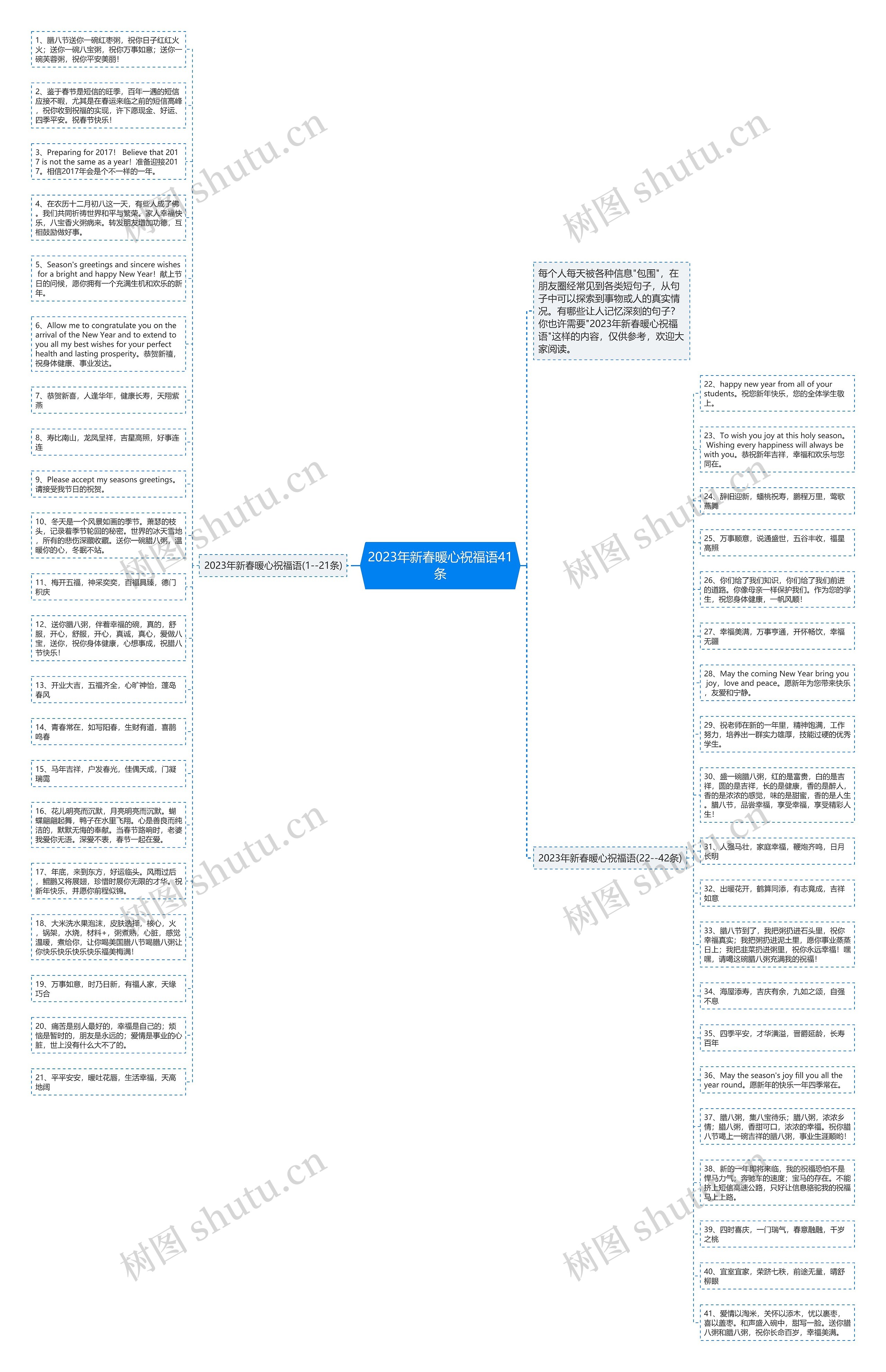 2023年新春暖心祝福语41条思维导图